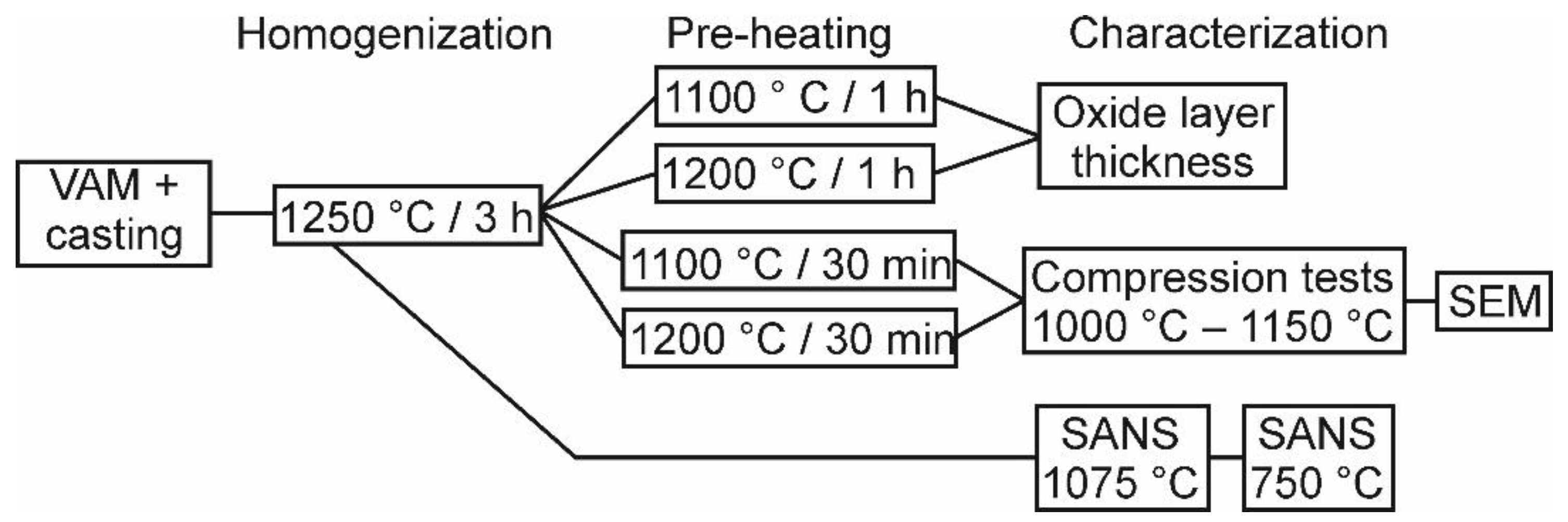 Metals 12 01520 g001