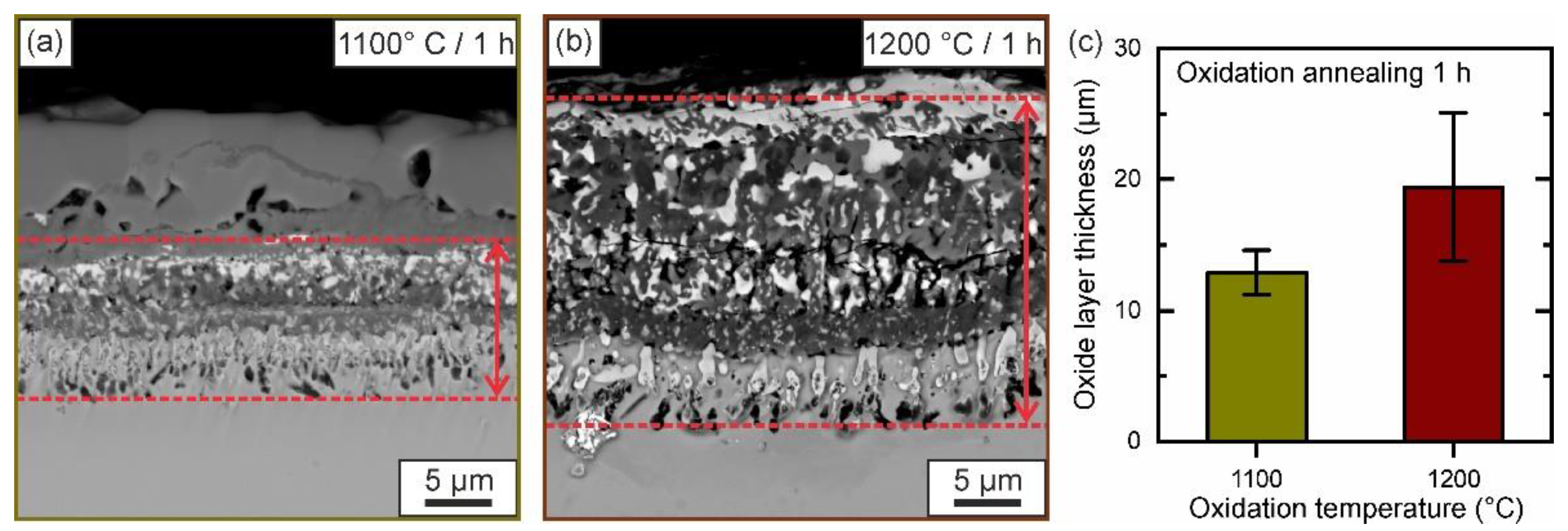 Metals 12 01520 g006