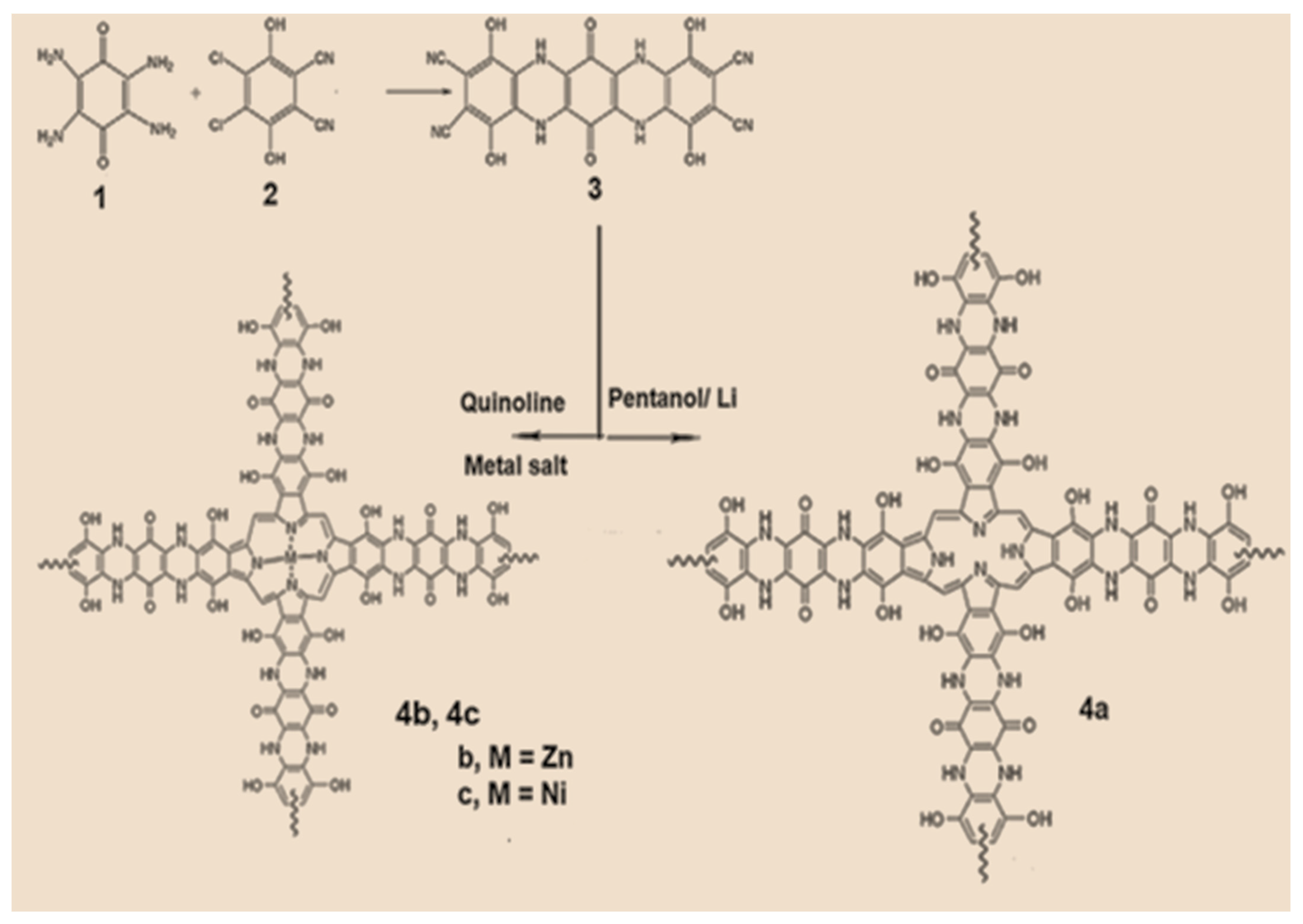 Metals 12 01523 sch001