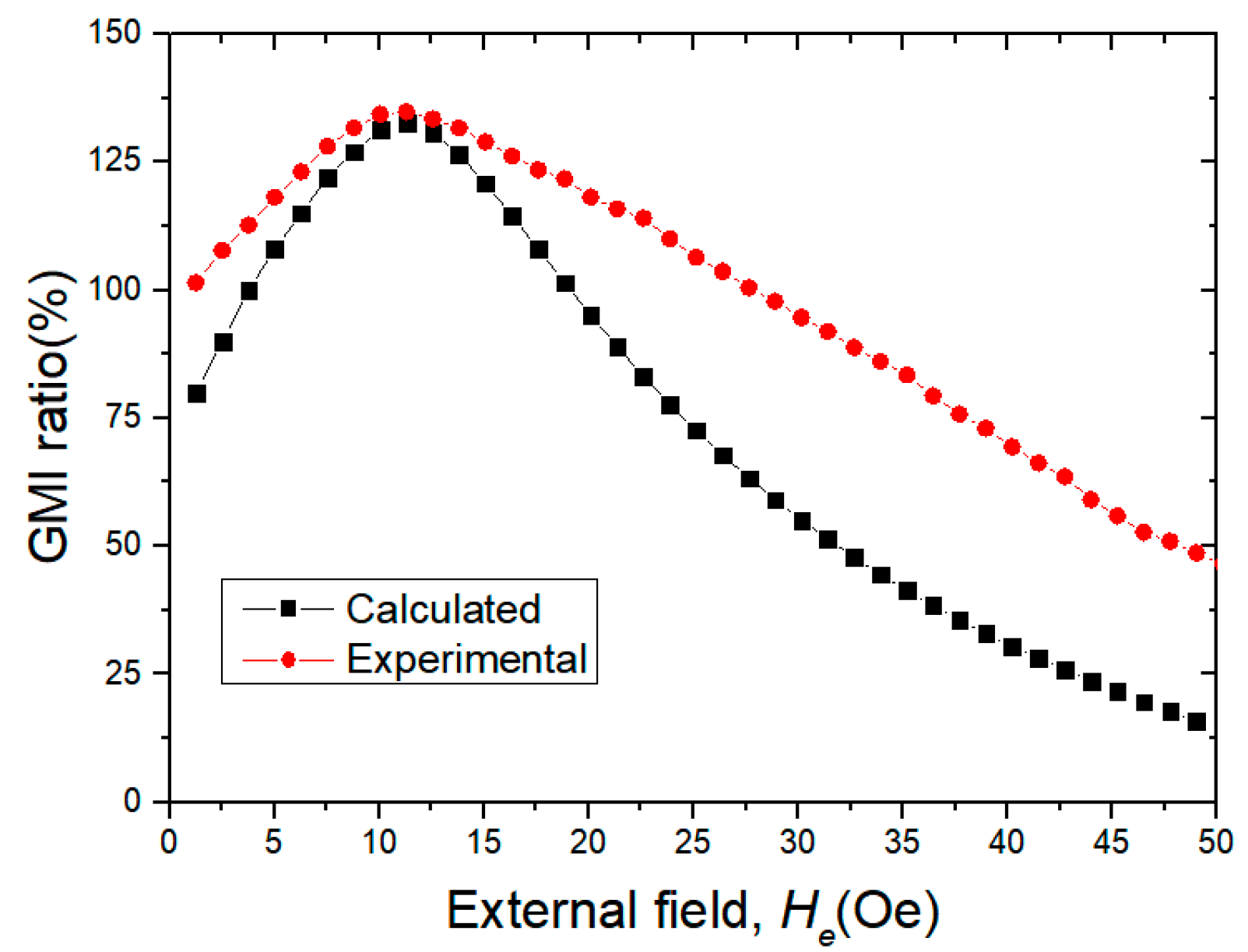 Metals 12 01532 g005