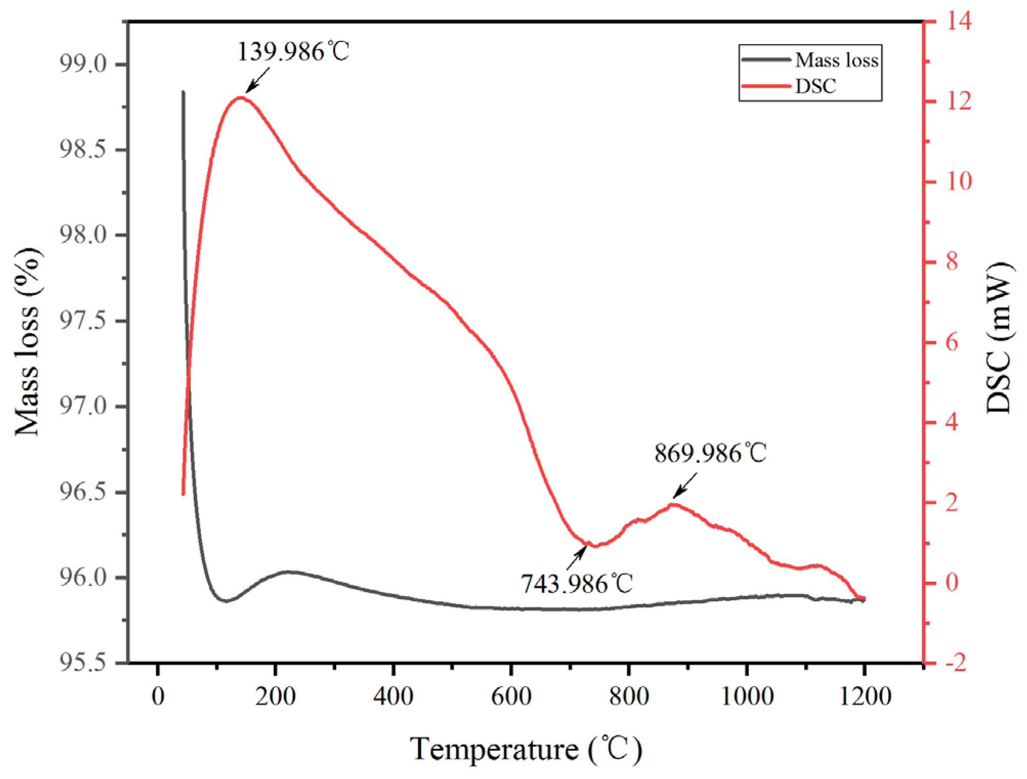 Metals 12 01537 g001