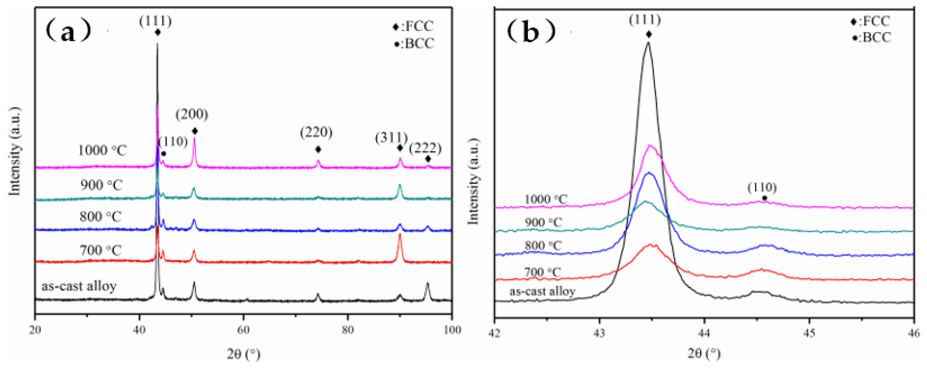 Metals 12 01537 g002