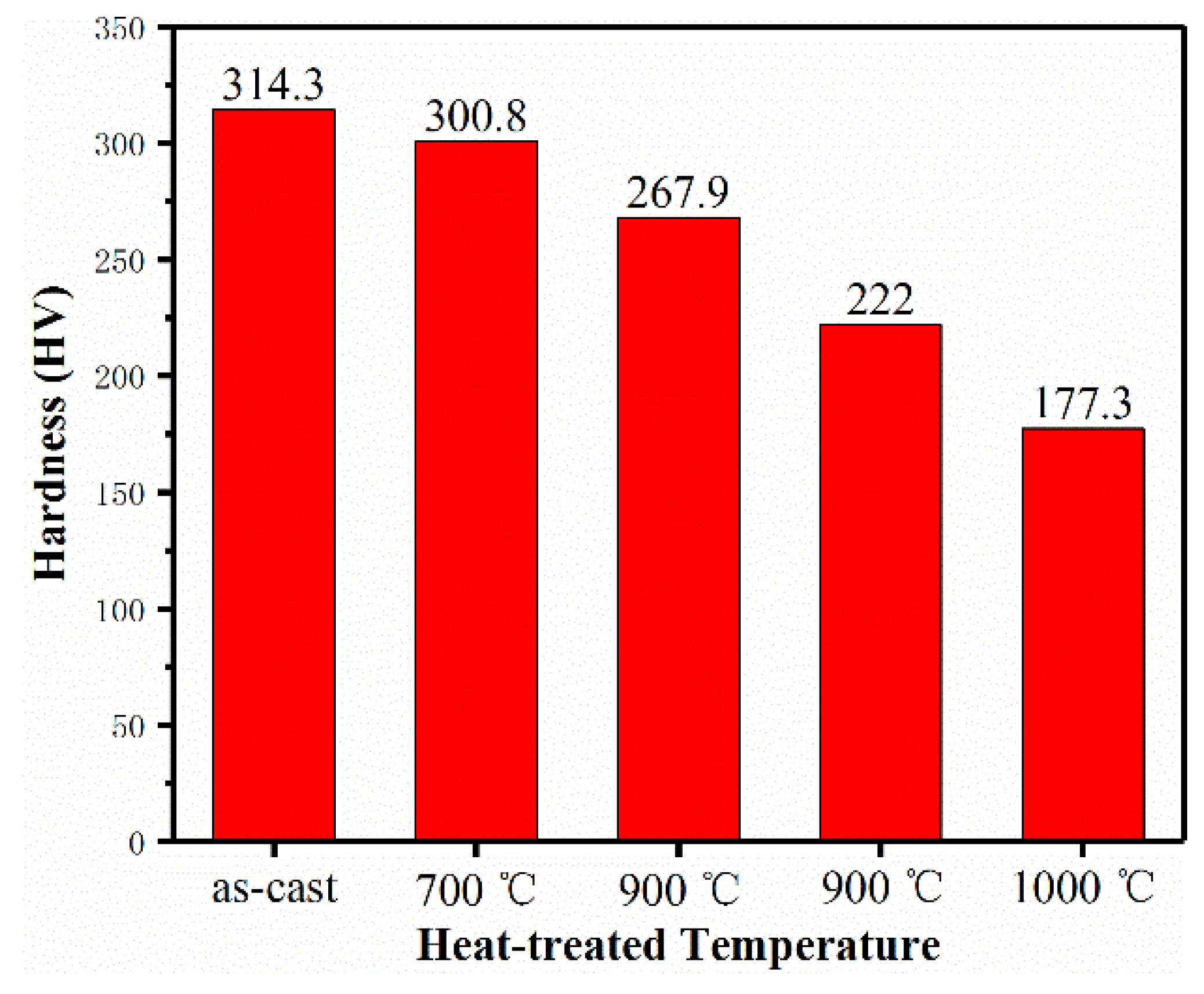 Metals 12 01537 g005