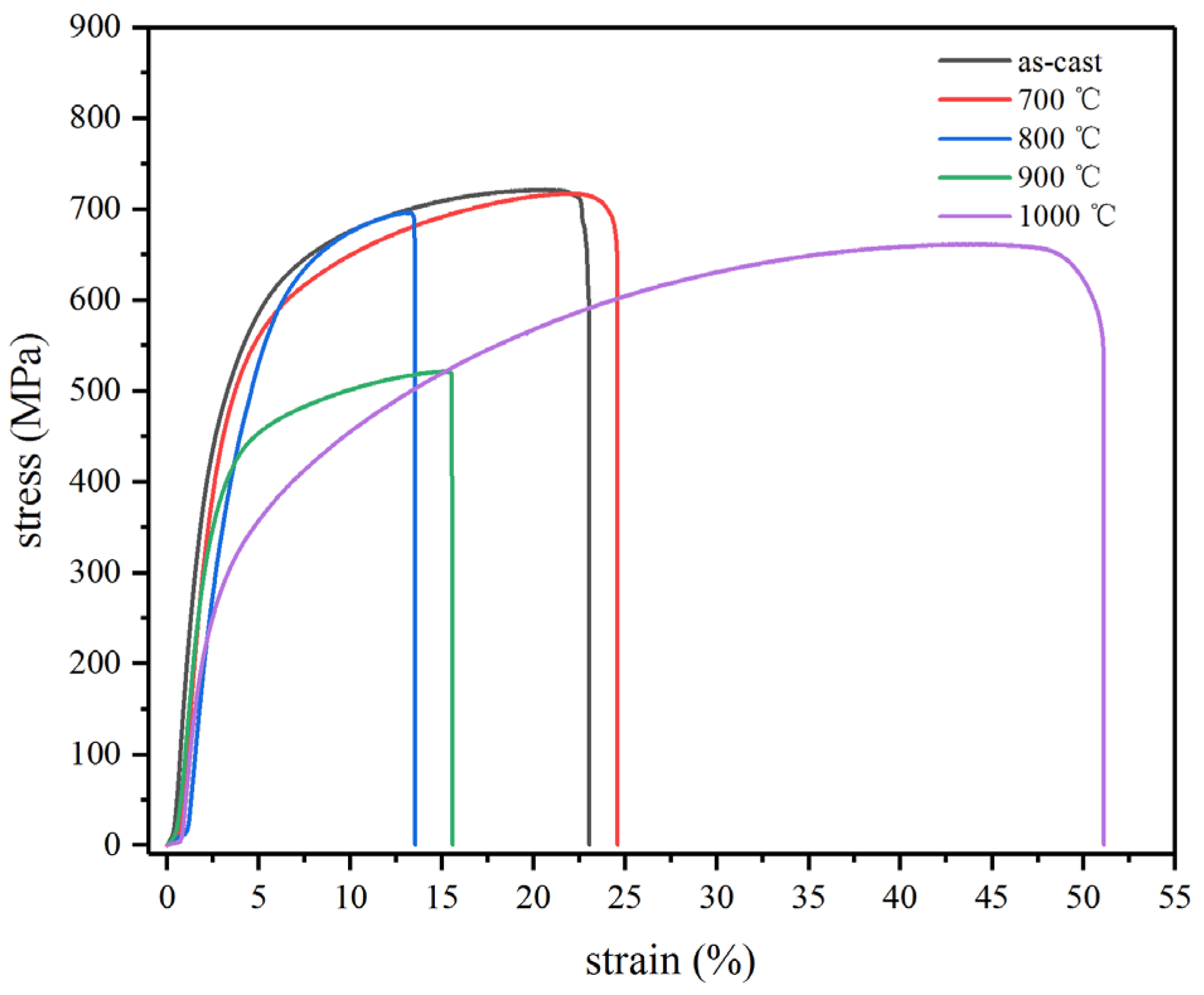 Metals 12 01537 g006