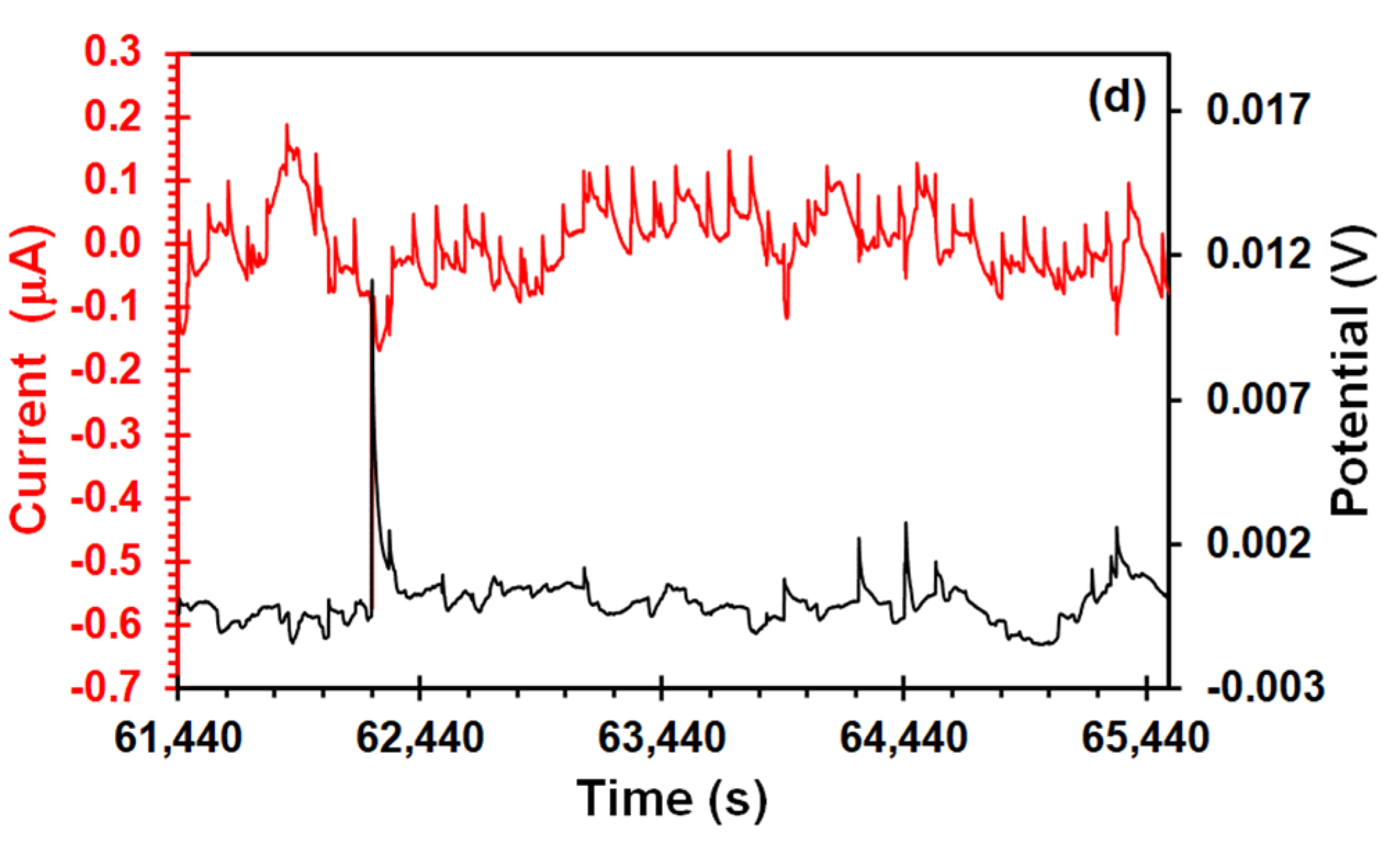 Metals 12 01545 g006b