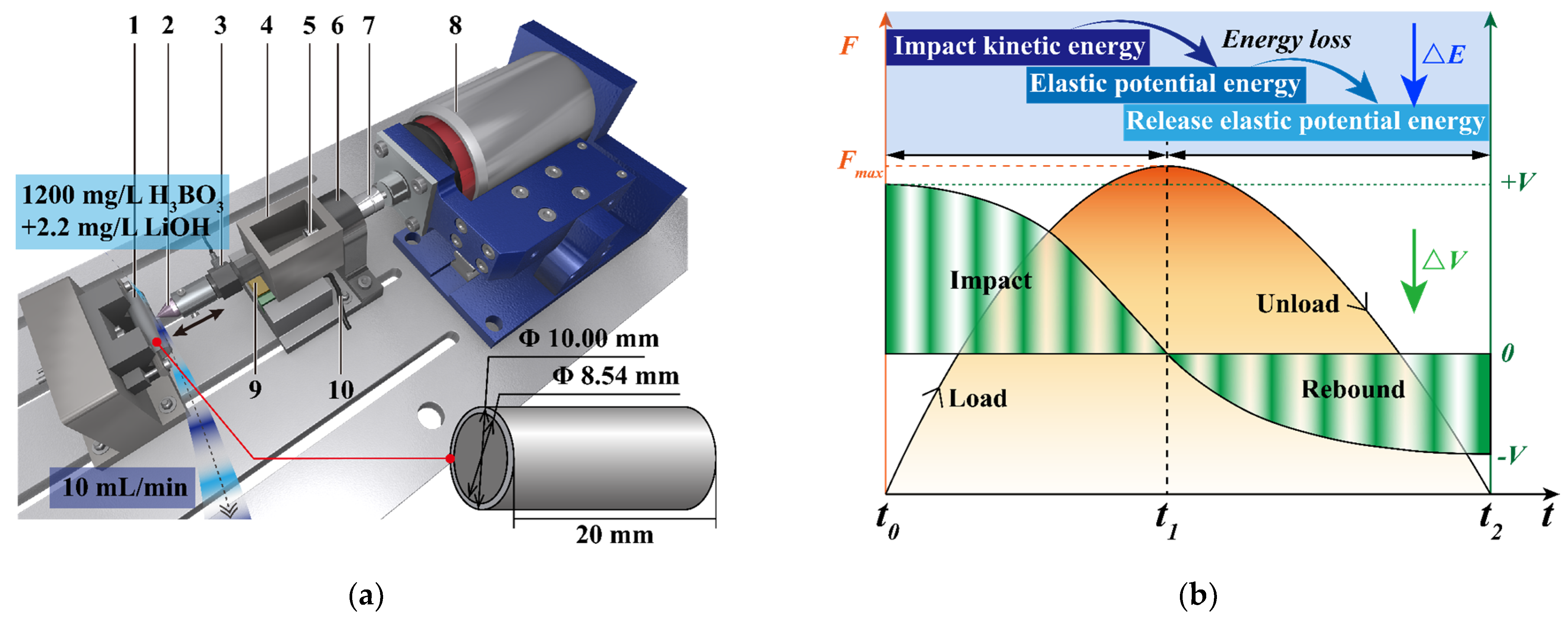 Metals 12 01561 g002