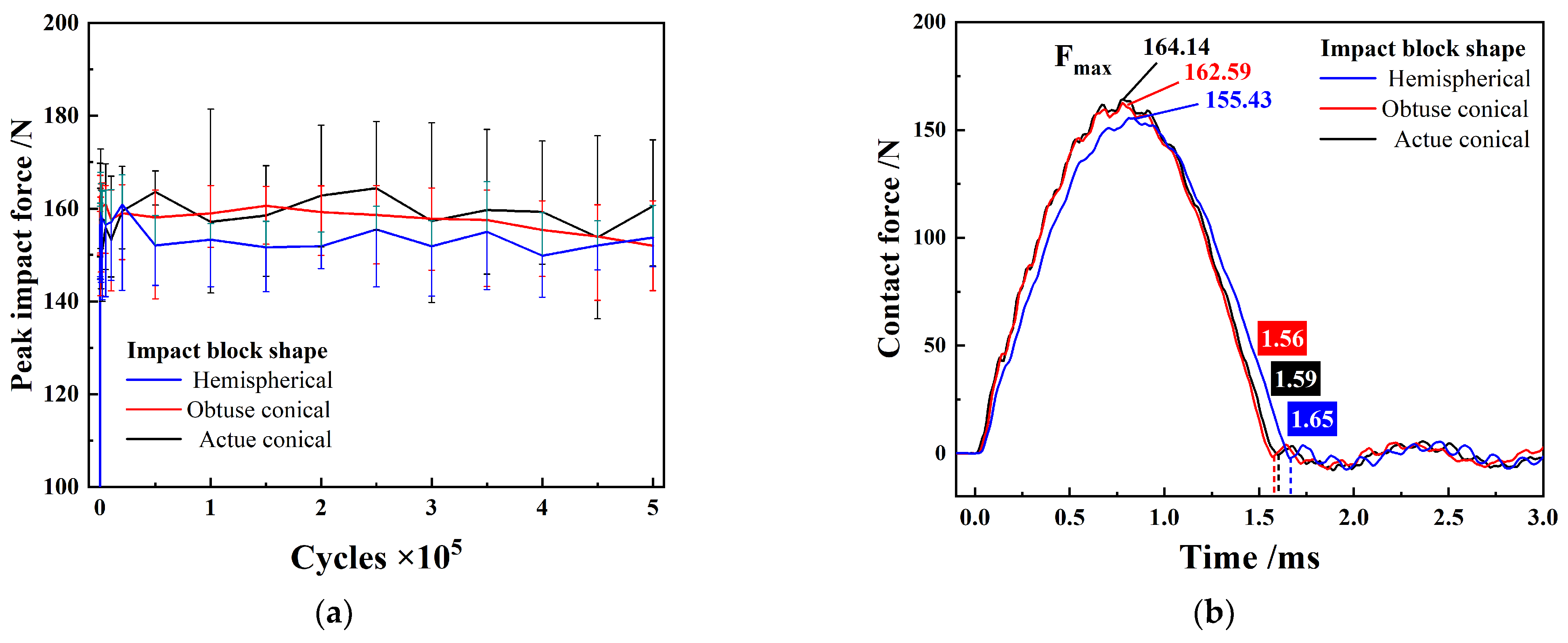 Metals 12 01561 g003