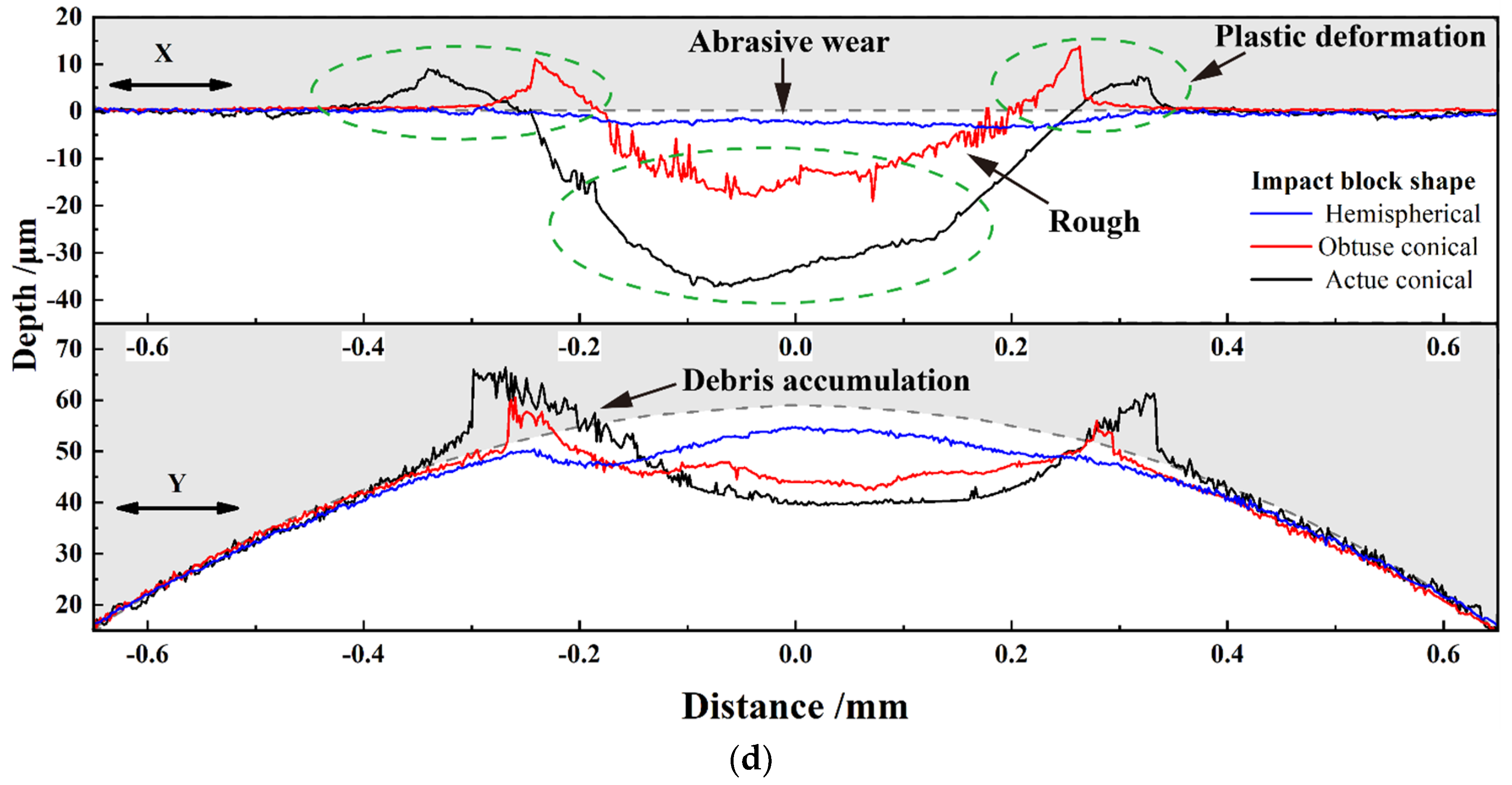 Metals 12 01561 g005b