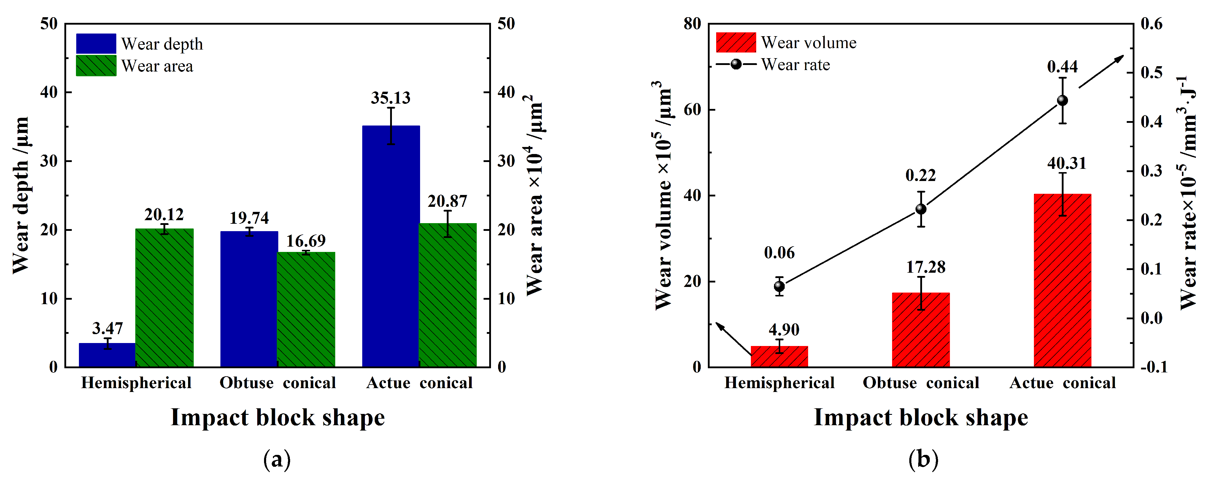 Metals 12 01561 g006