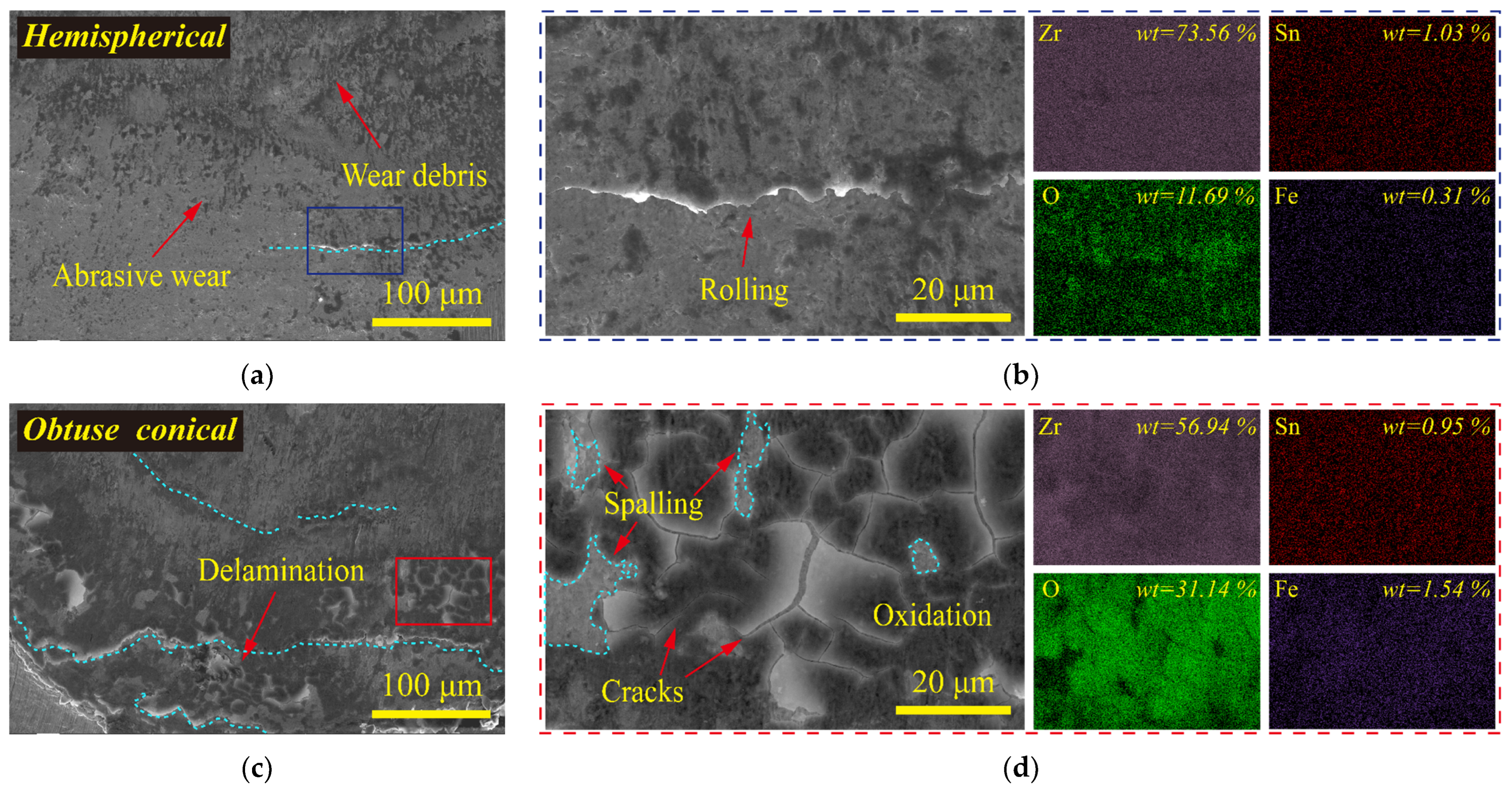 Metals 12 01561 g007a
