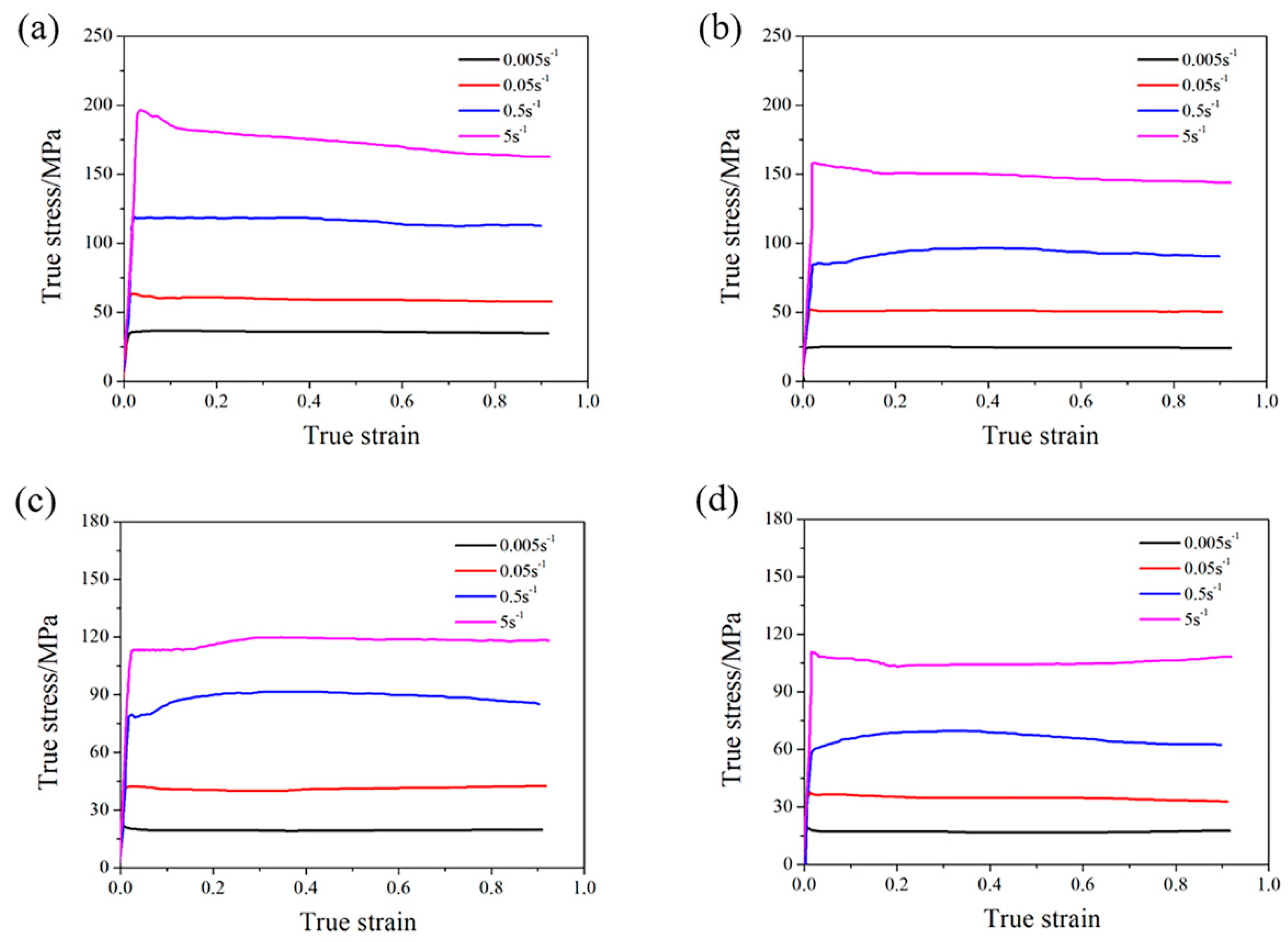Metals 12 01562 g002