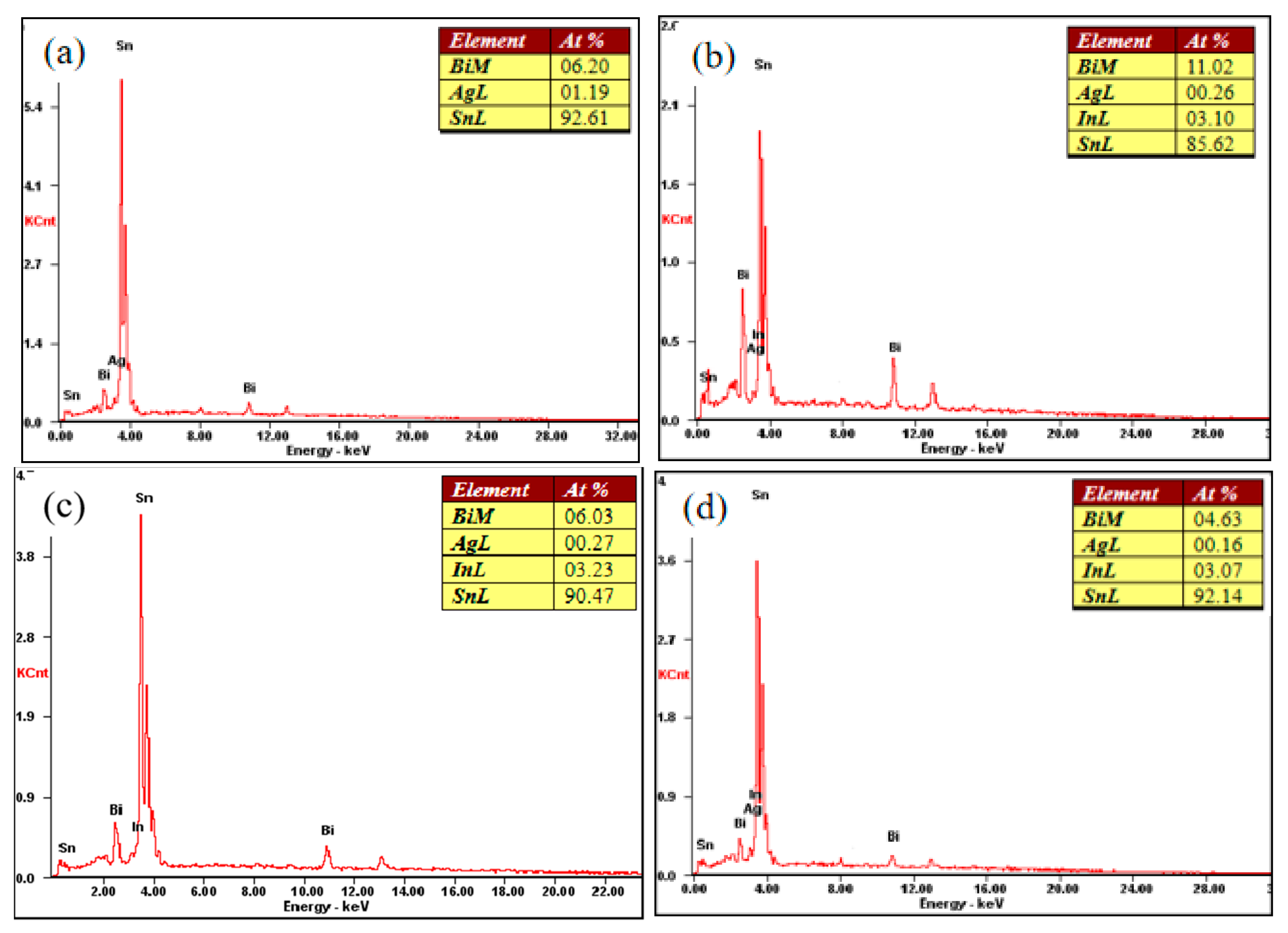 Metals 12 01594 g007