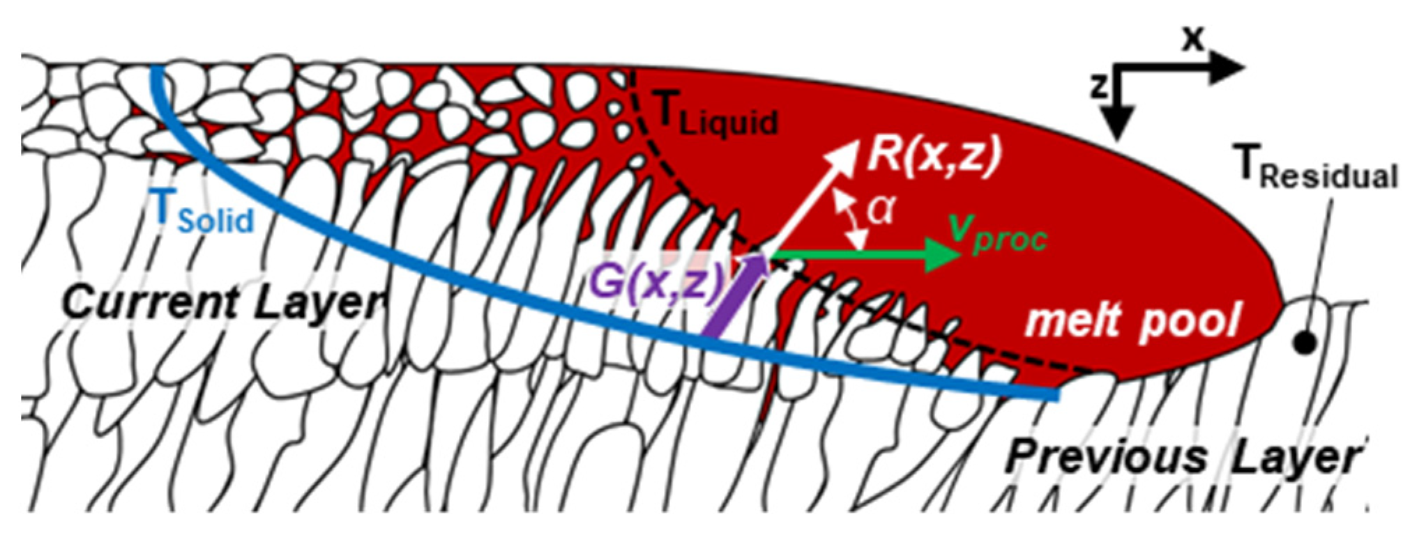 Metals 12 01601 g001 Metals 12 01601 g001