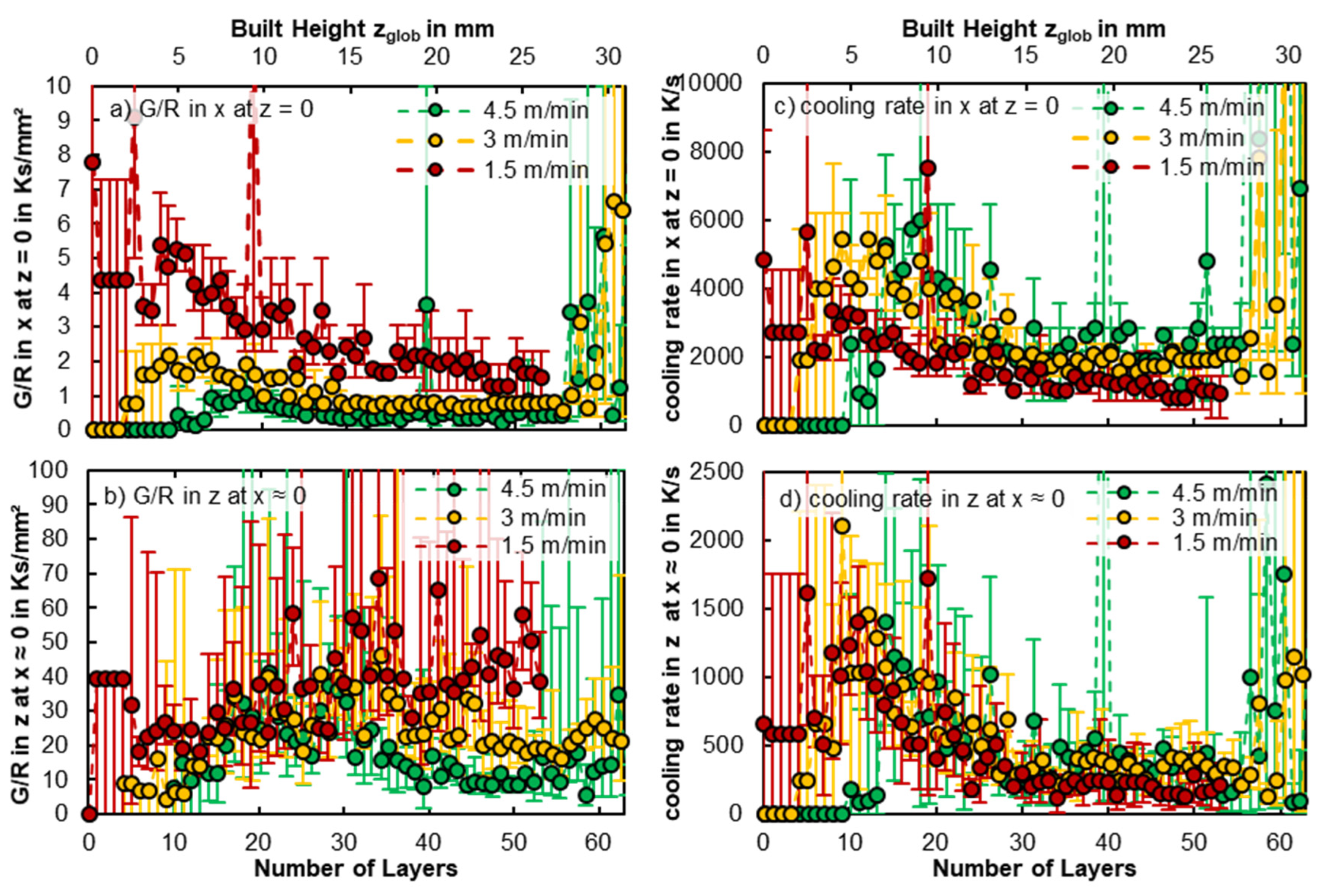 Metals 12 01601 g008 Metals 12 01601 g008