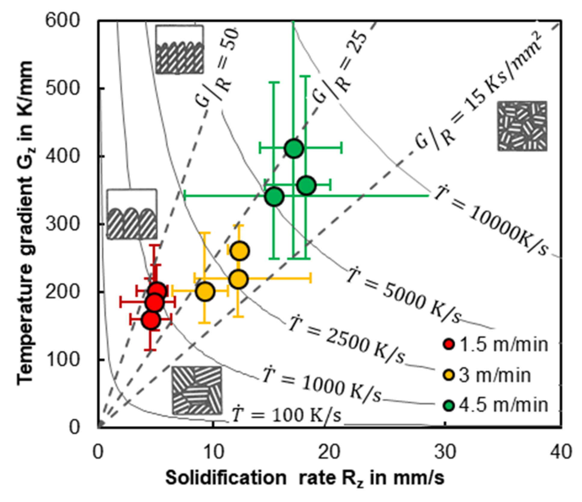 Metals 12 01601 g011 Metals 12 01601 g011