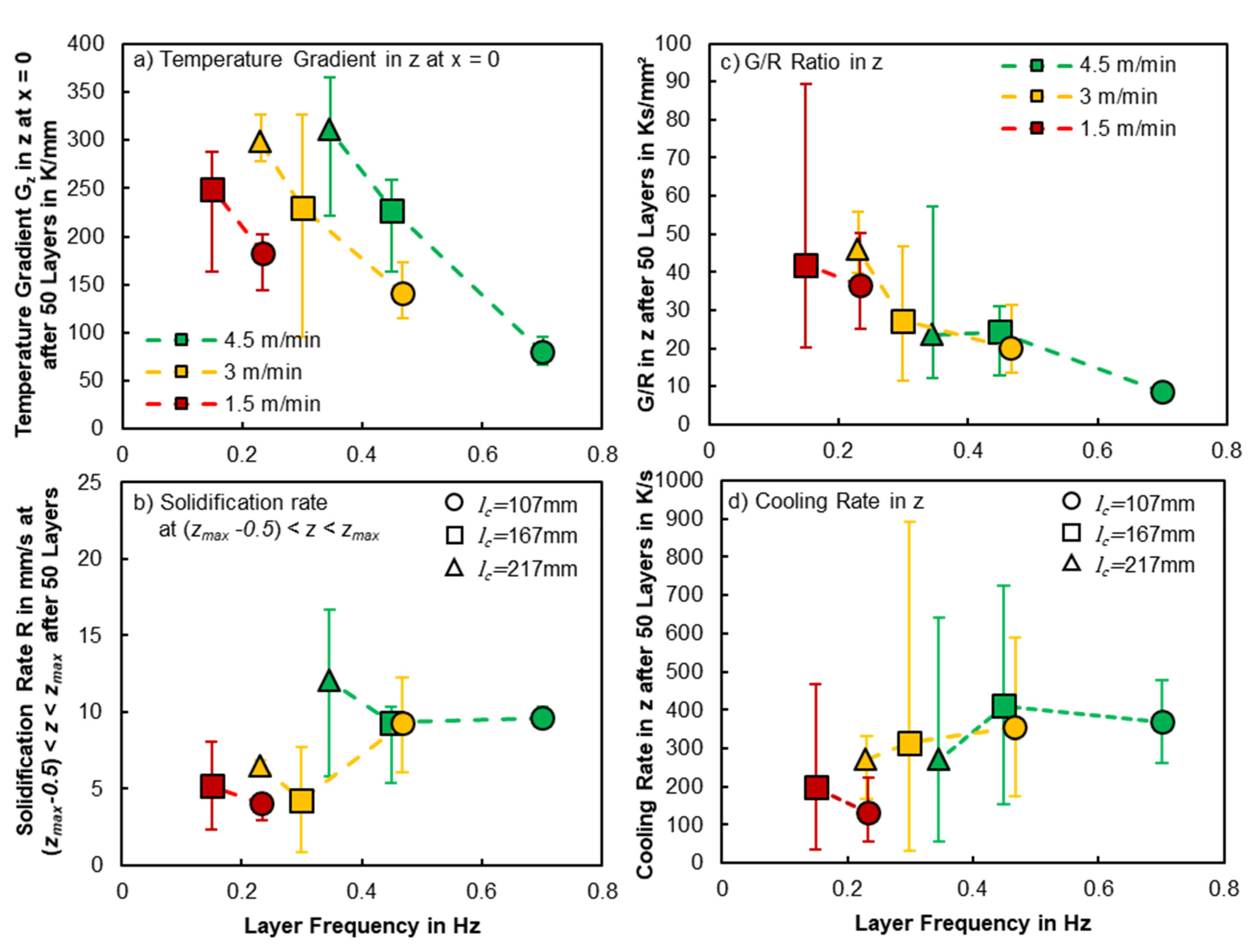 Metals 12 01601 g013 Metals 12 01601 g013