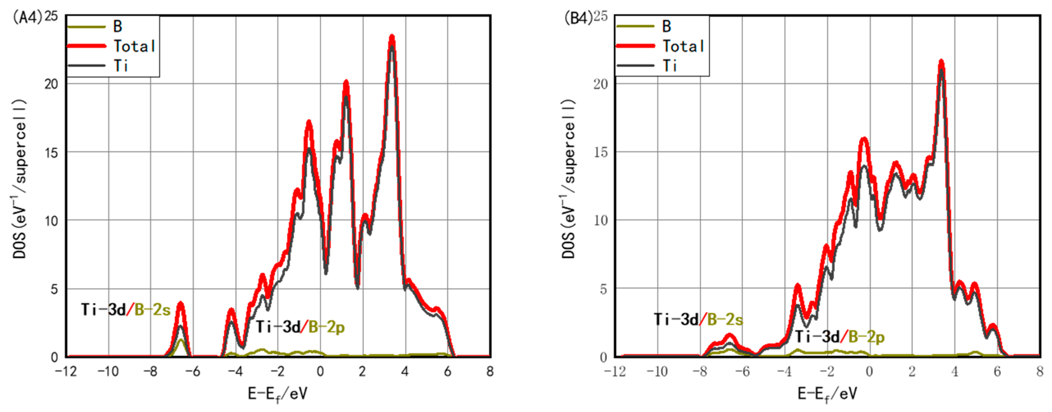 Metals 12 01607 g004b Metals 12 01607 g004b