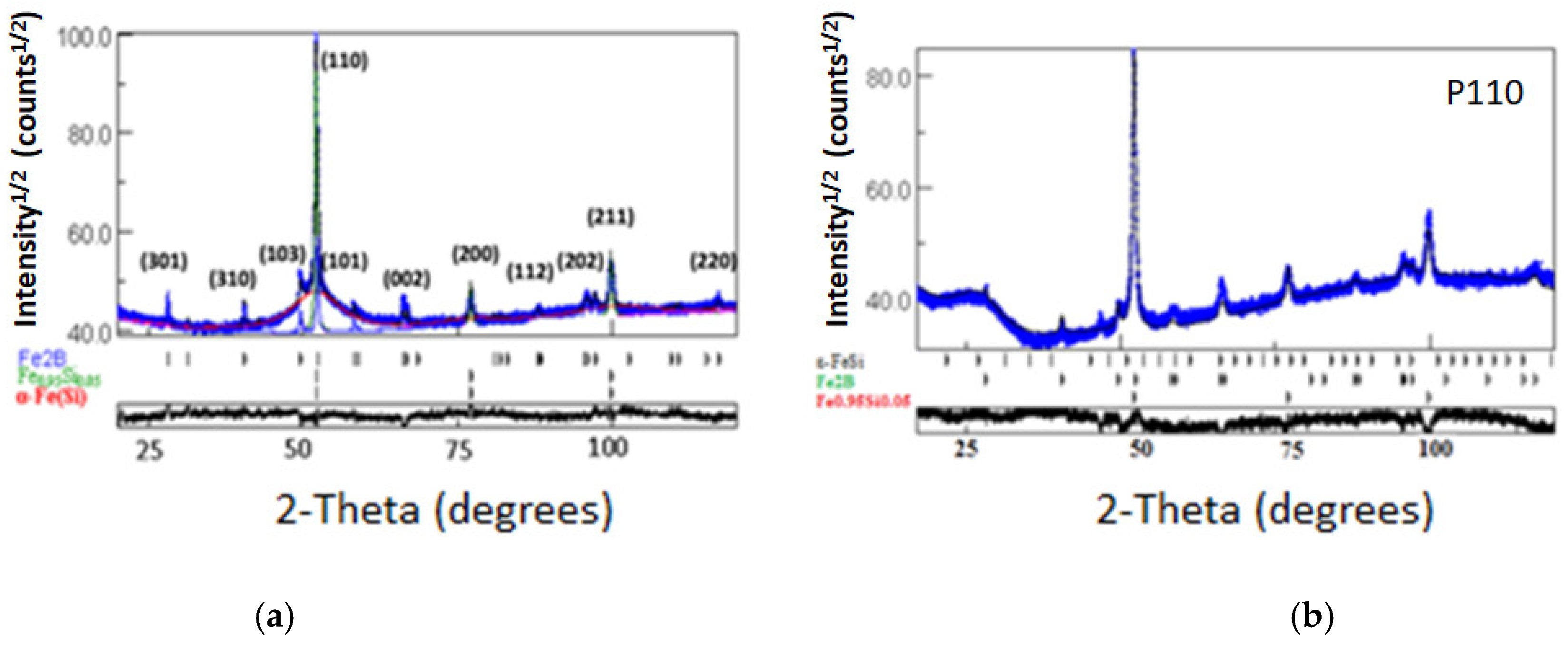 Metals 12 01620 g003