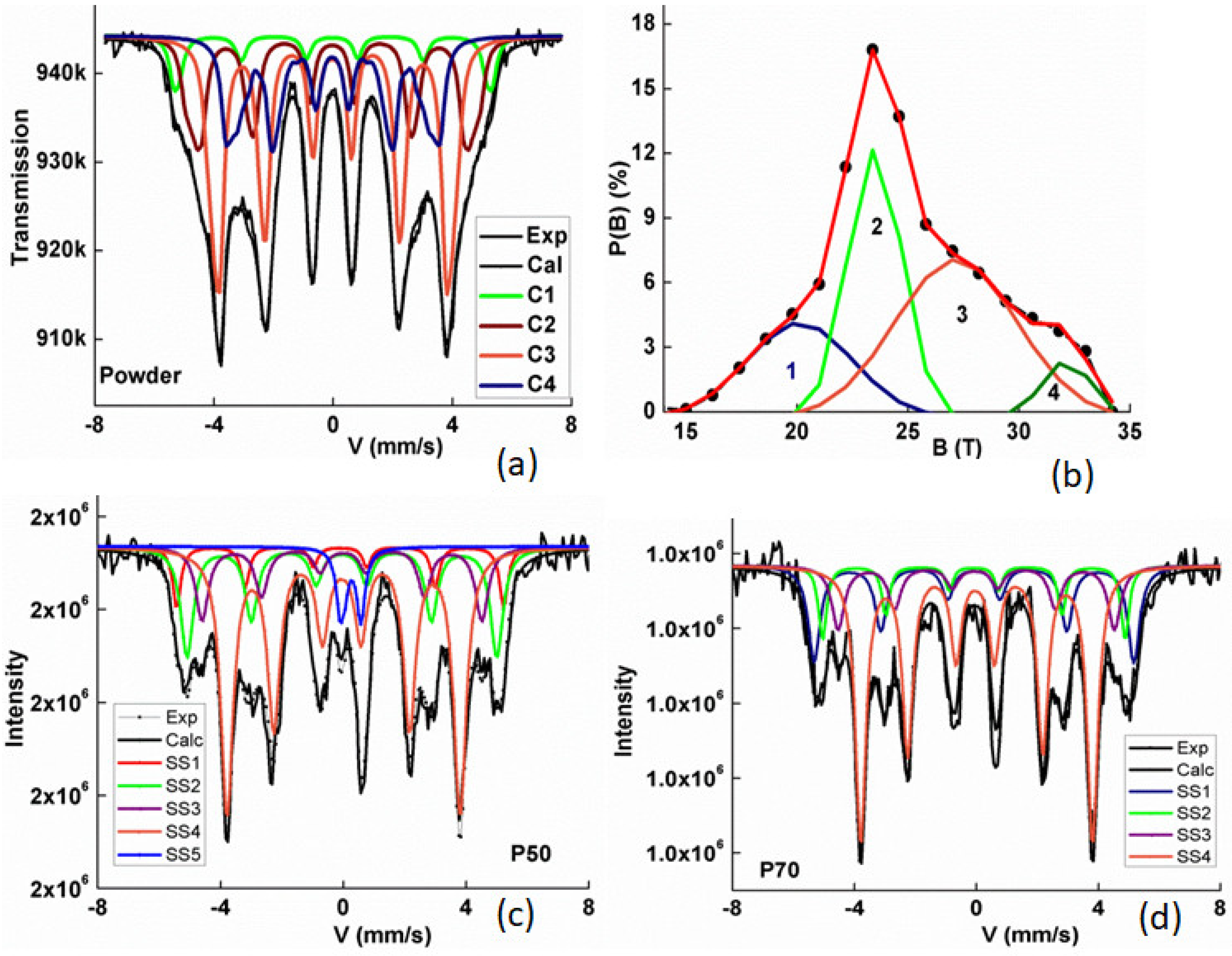 Metals 12 01620 g005