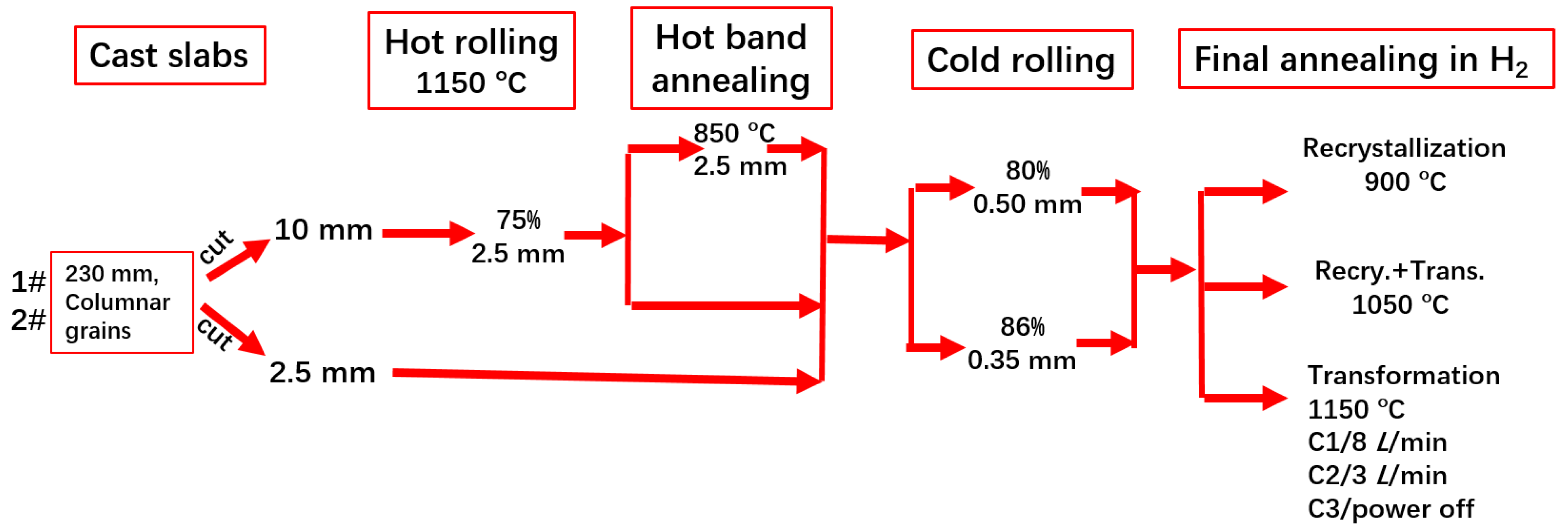 Metals 12 01628 g001