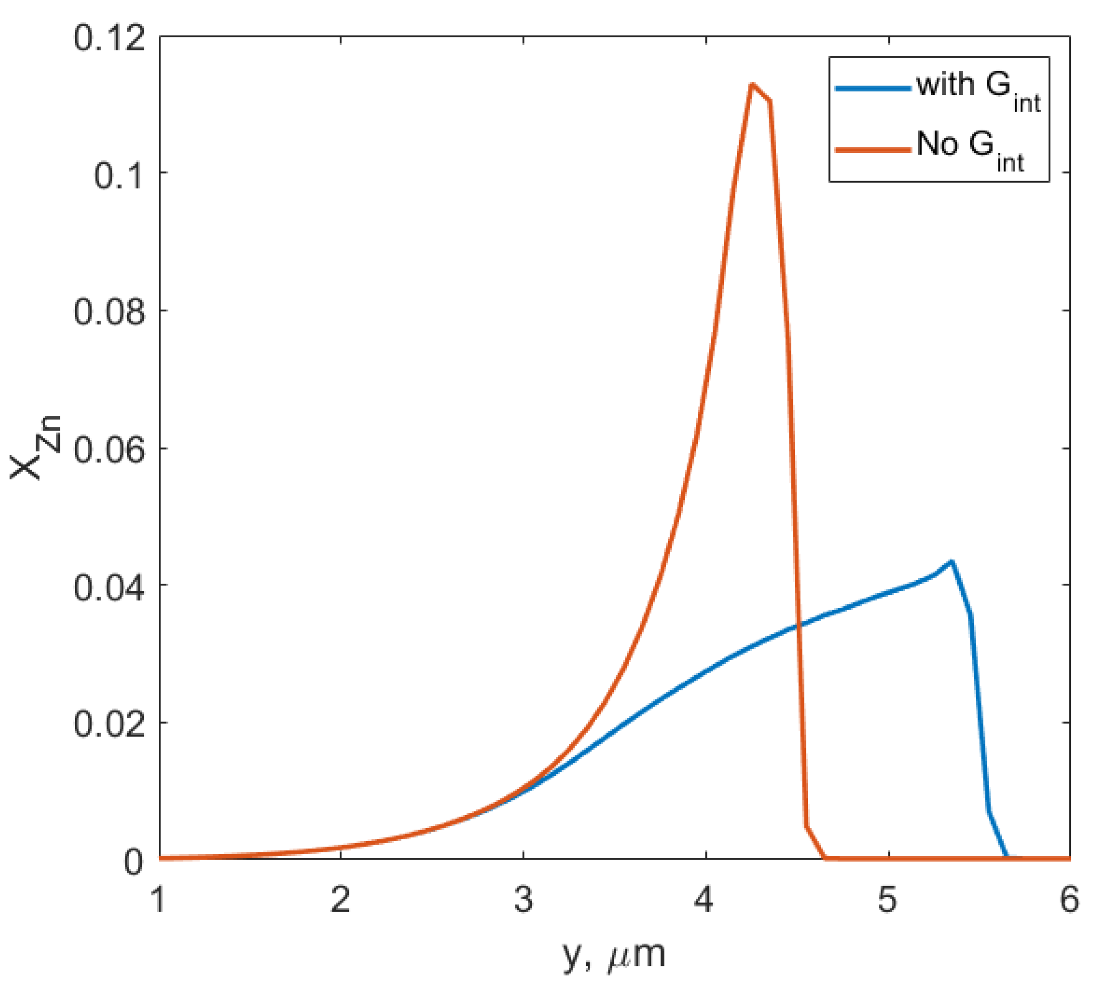Metals 12 01632 g003