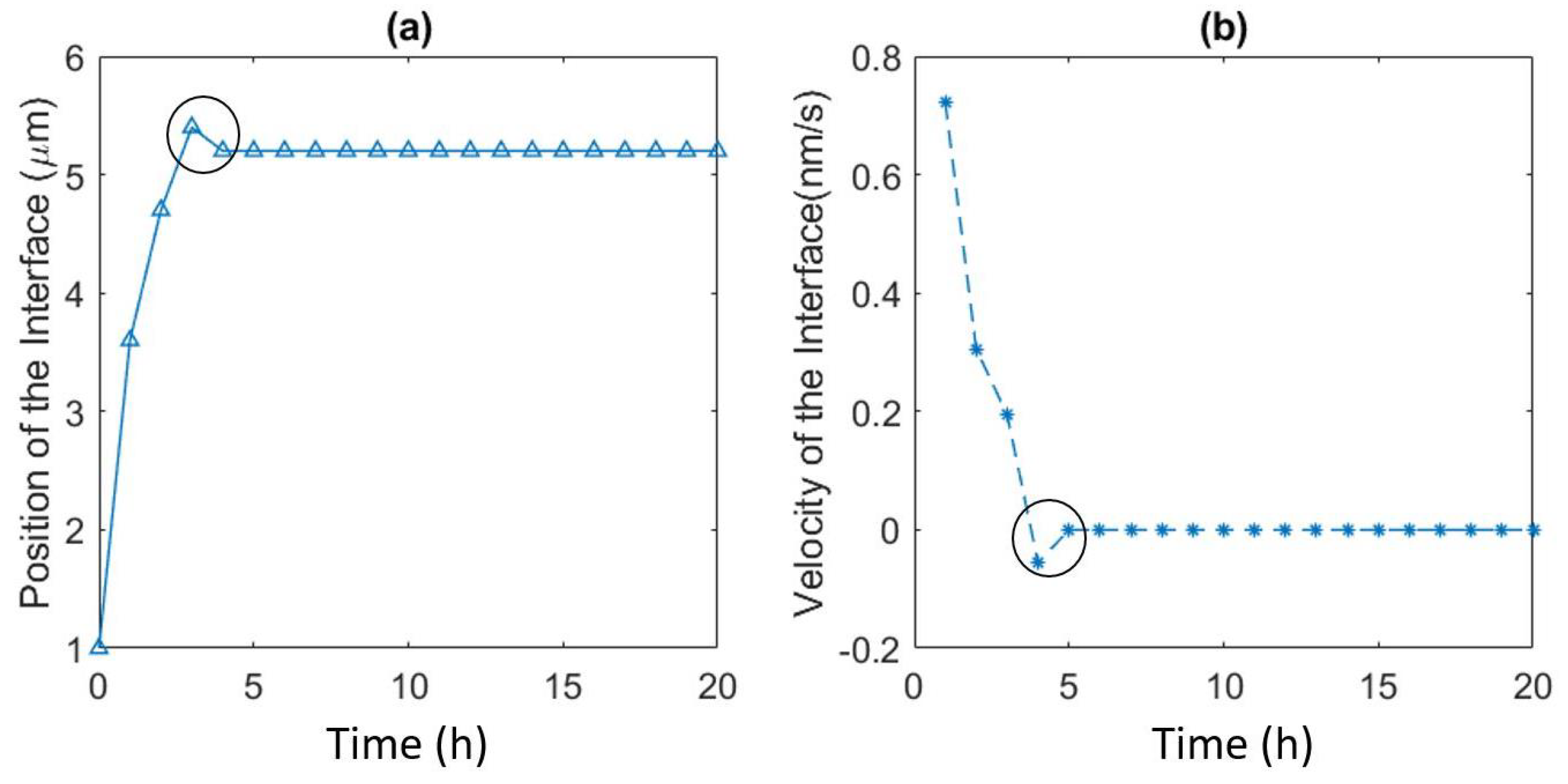 Metals 12 01632 g010
