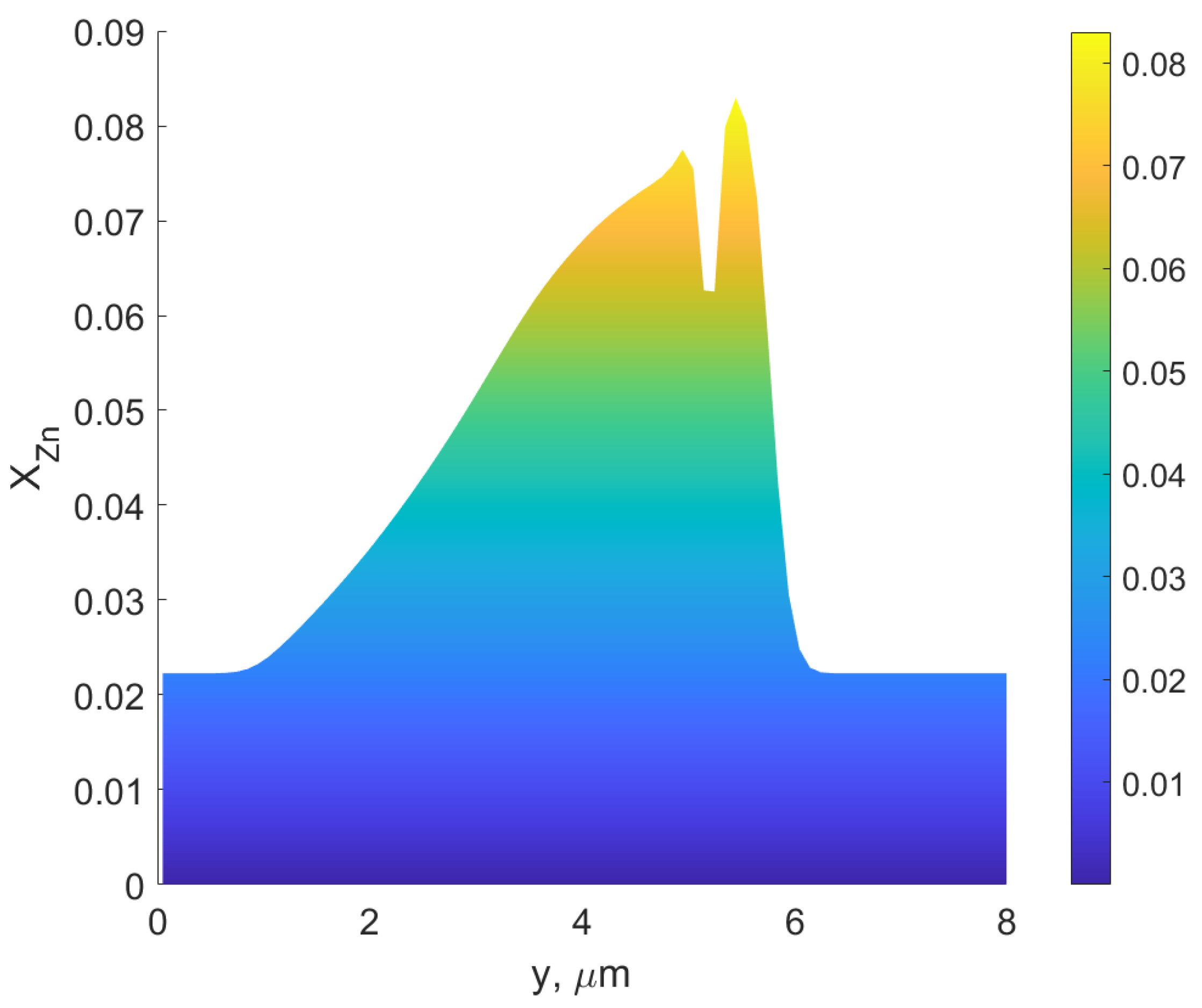 Metals 12 01632 g011