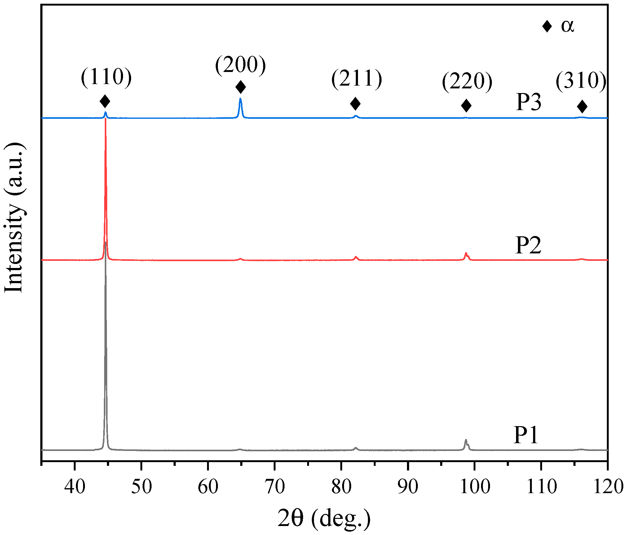 Metals 12 01634 g003