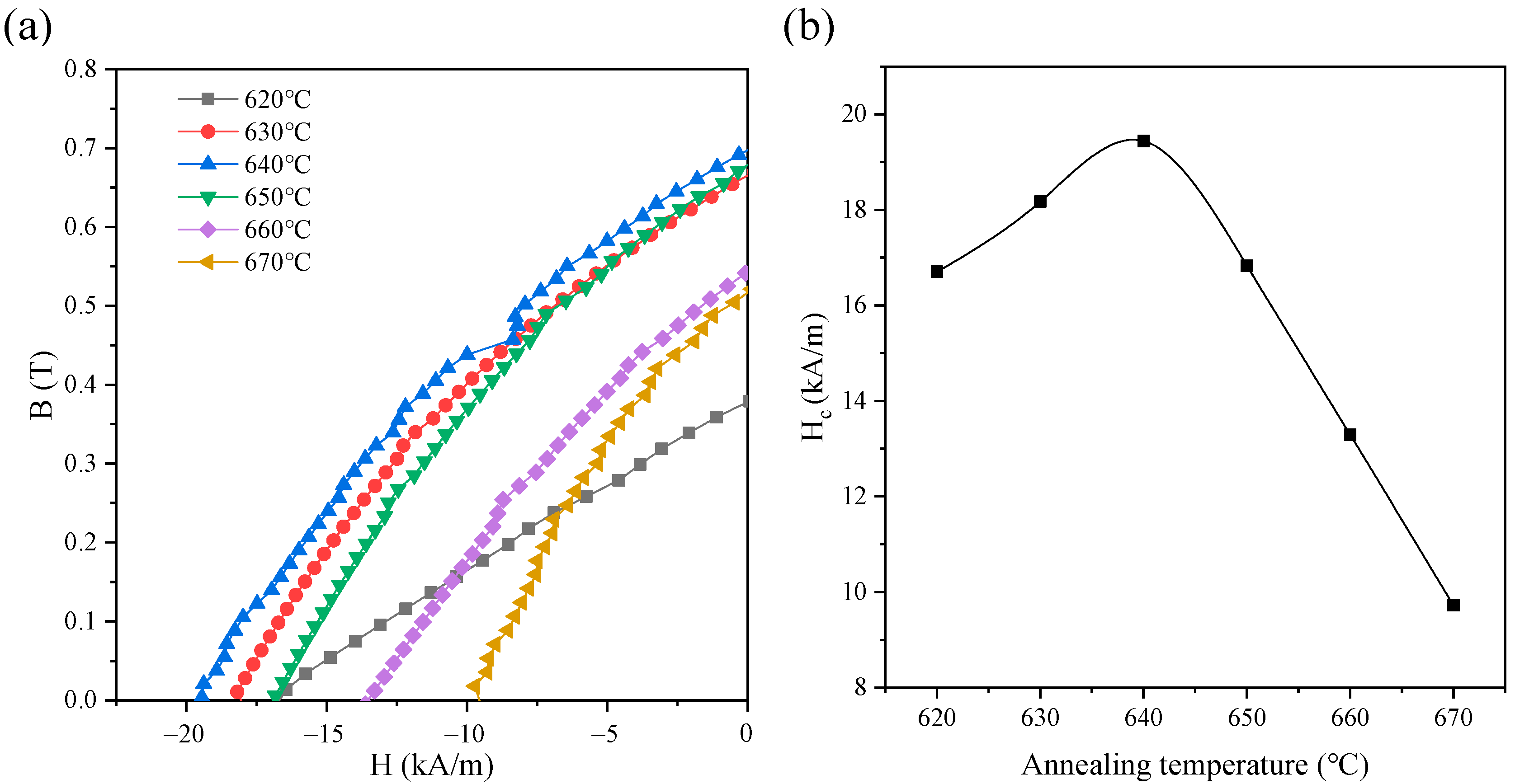 Metals 12 01634 g005
