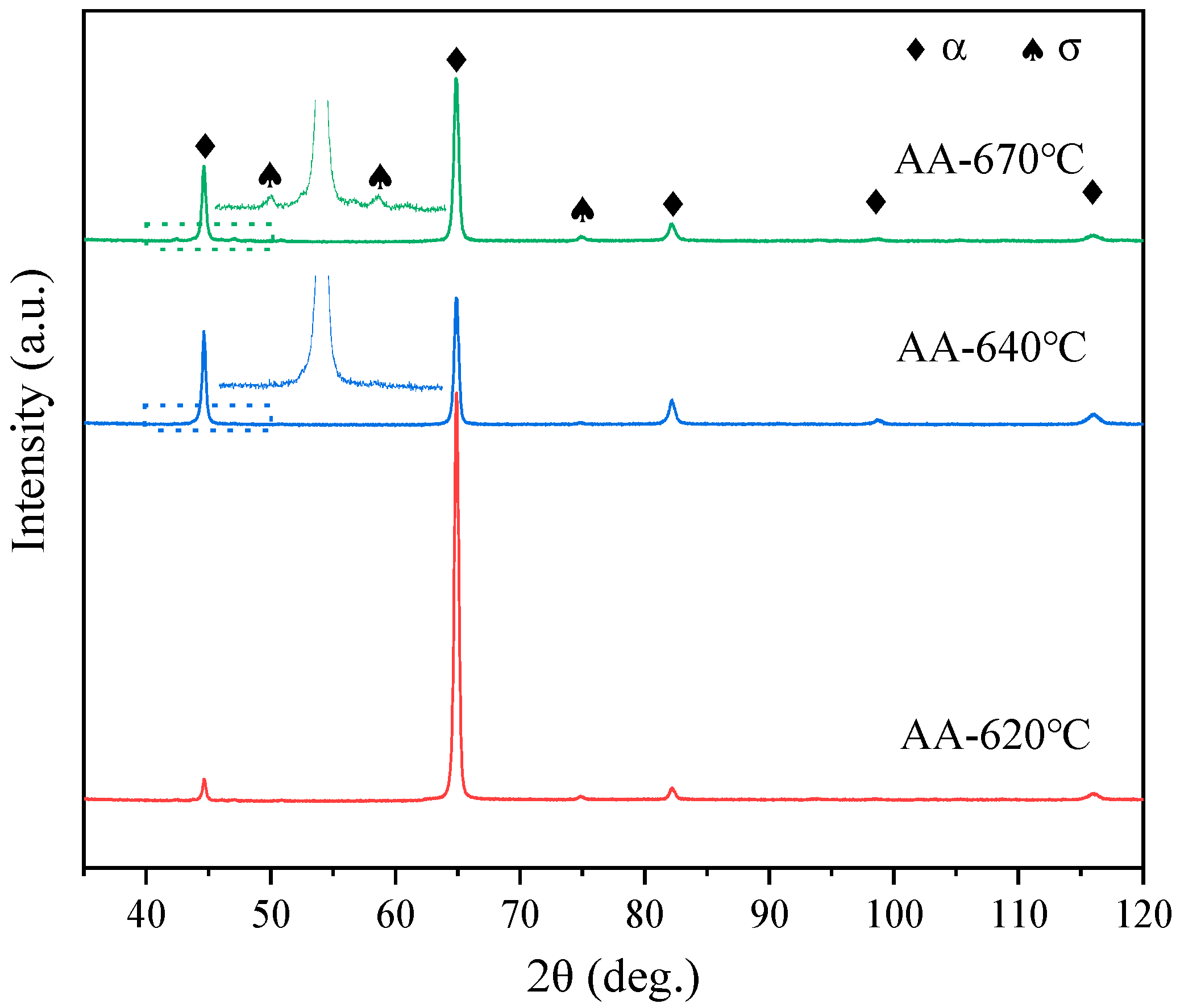 Metals 12 01634 g006