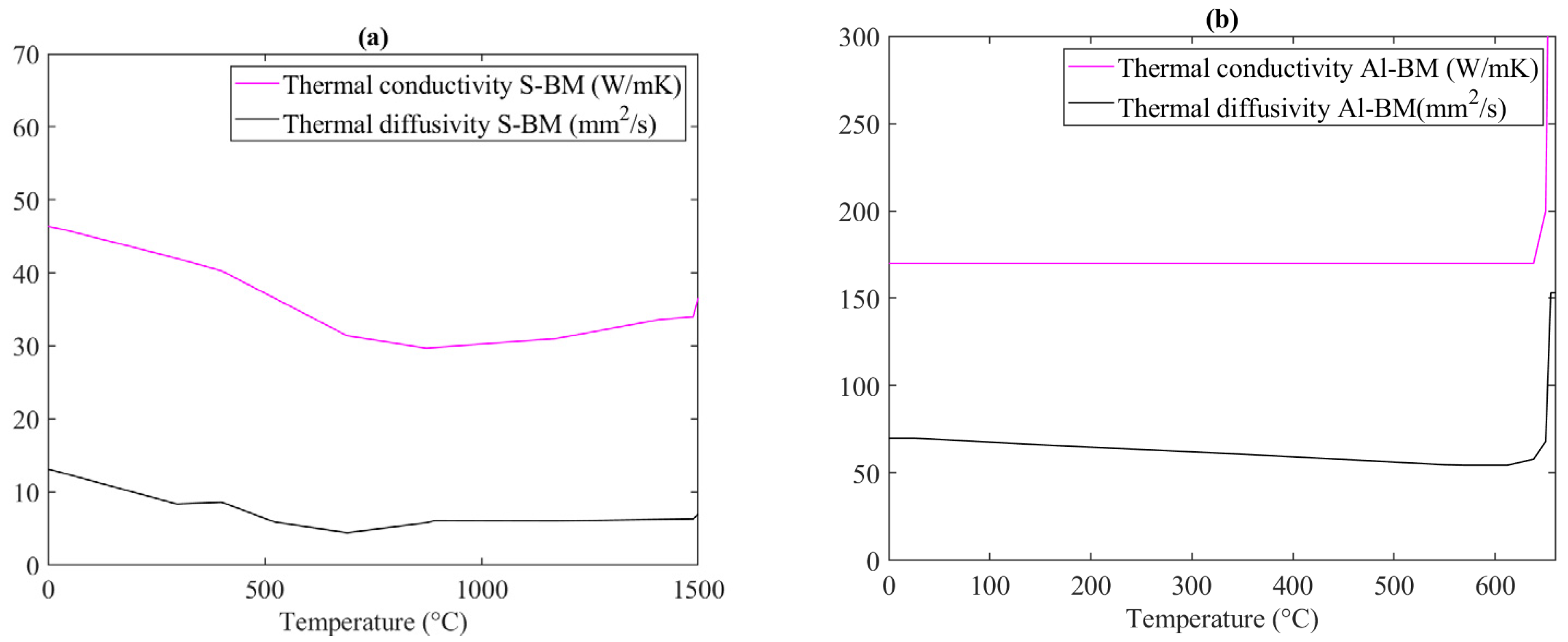 Metals 12 01656 g005