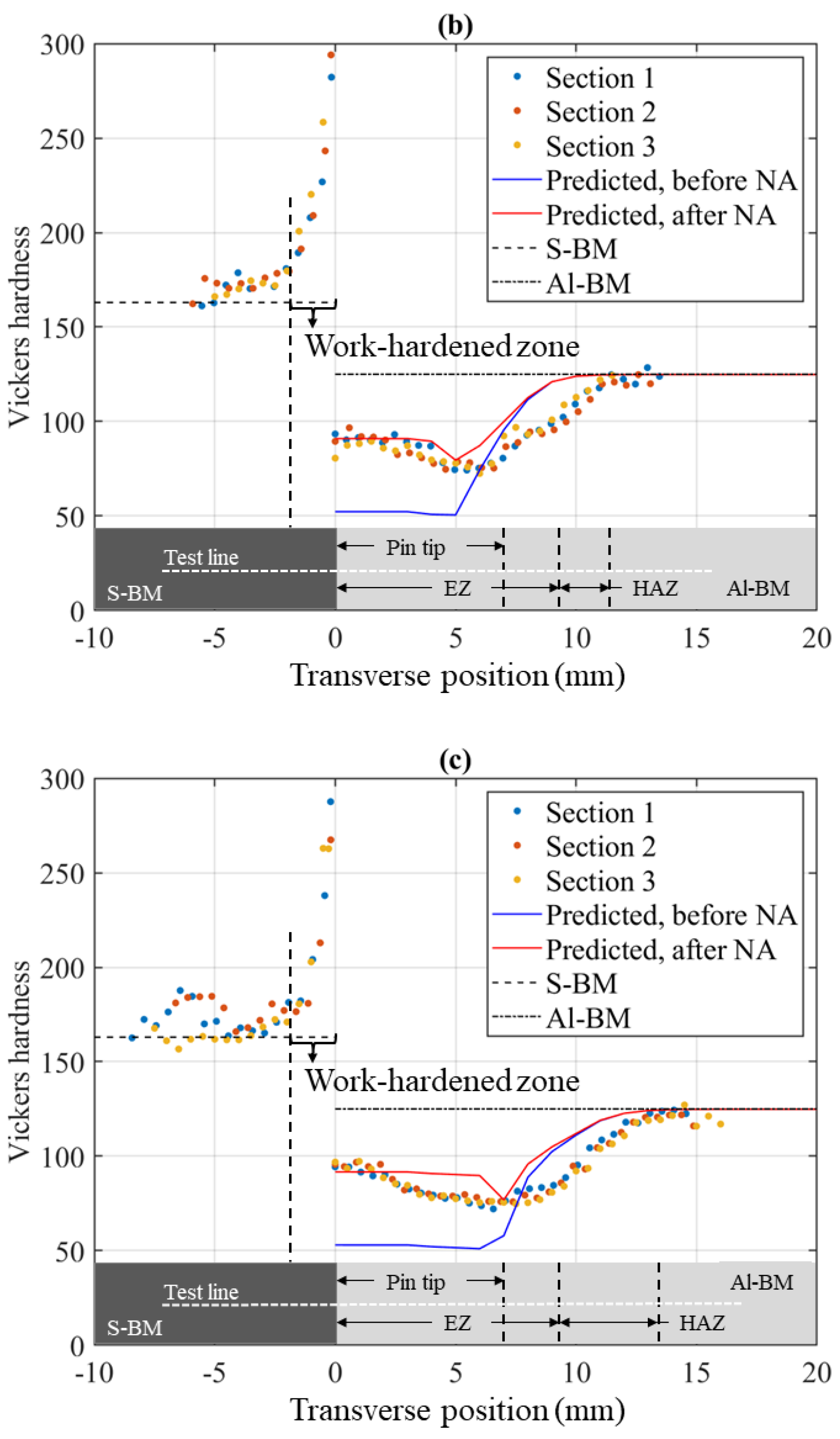 Metals 12 01656 g009b