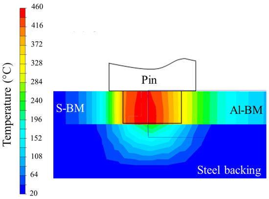 Metals Free Full Text Process Modelling Applied To Aluminium Steel Butt Welding By Hybrid