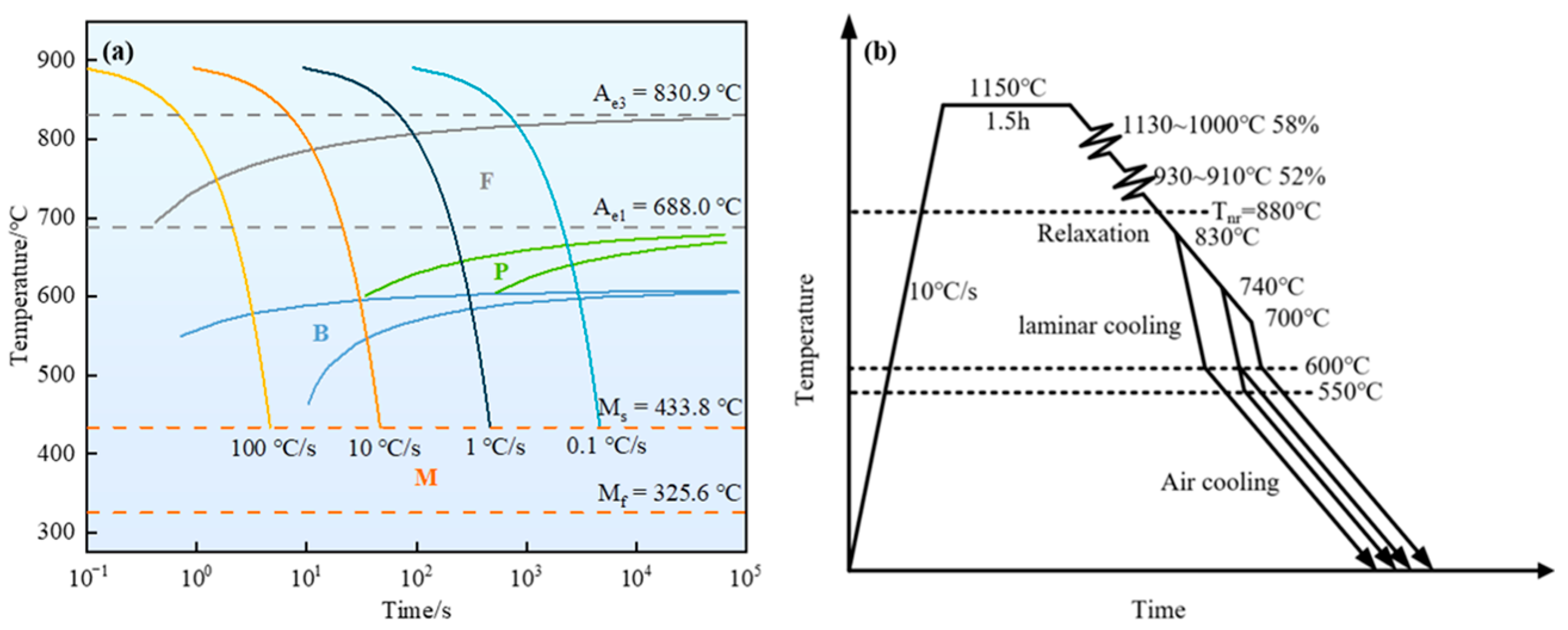 Metals 12 01657 g001