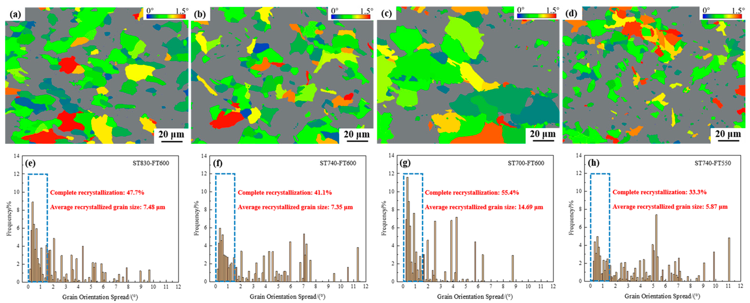 Metals 12 01657 g011