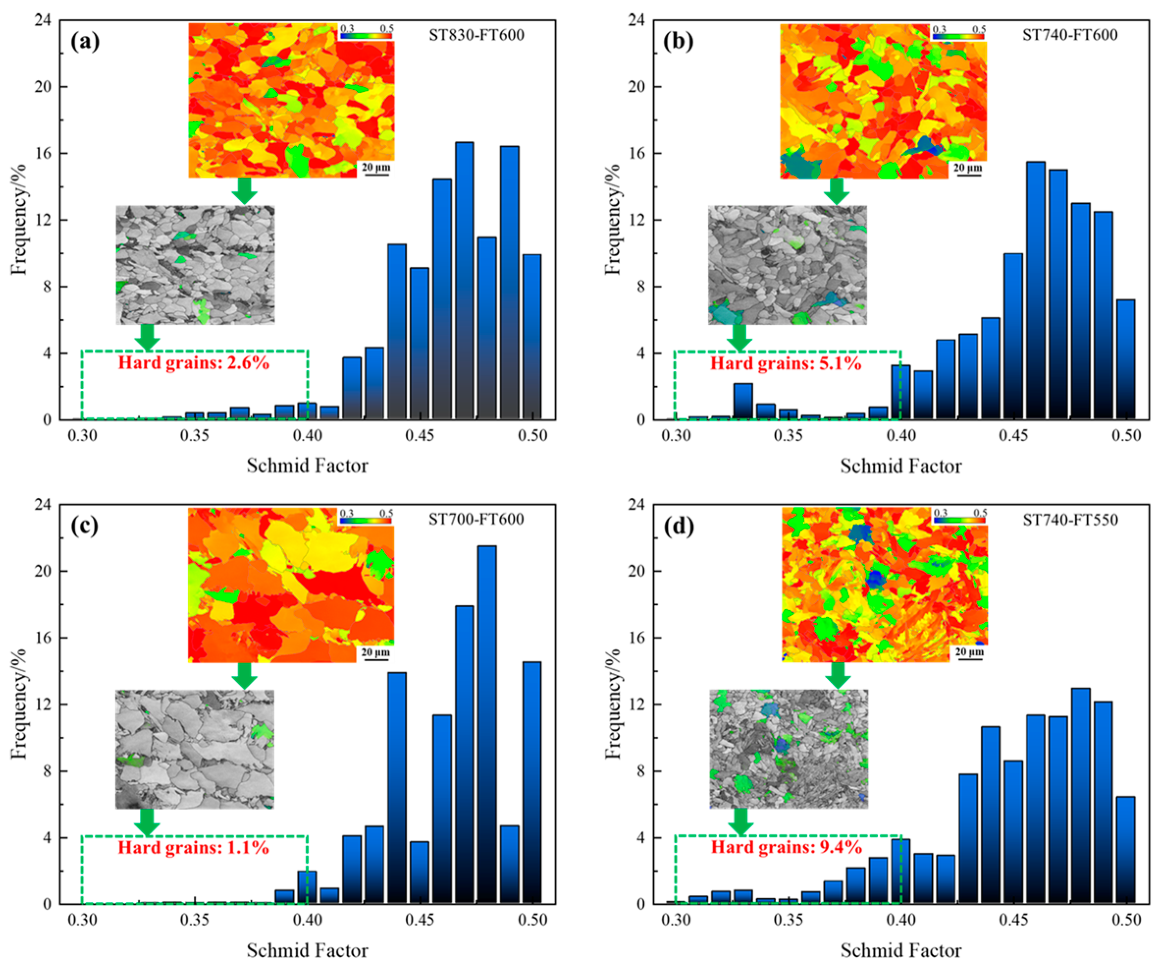 Metals 12 01657 g012