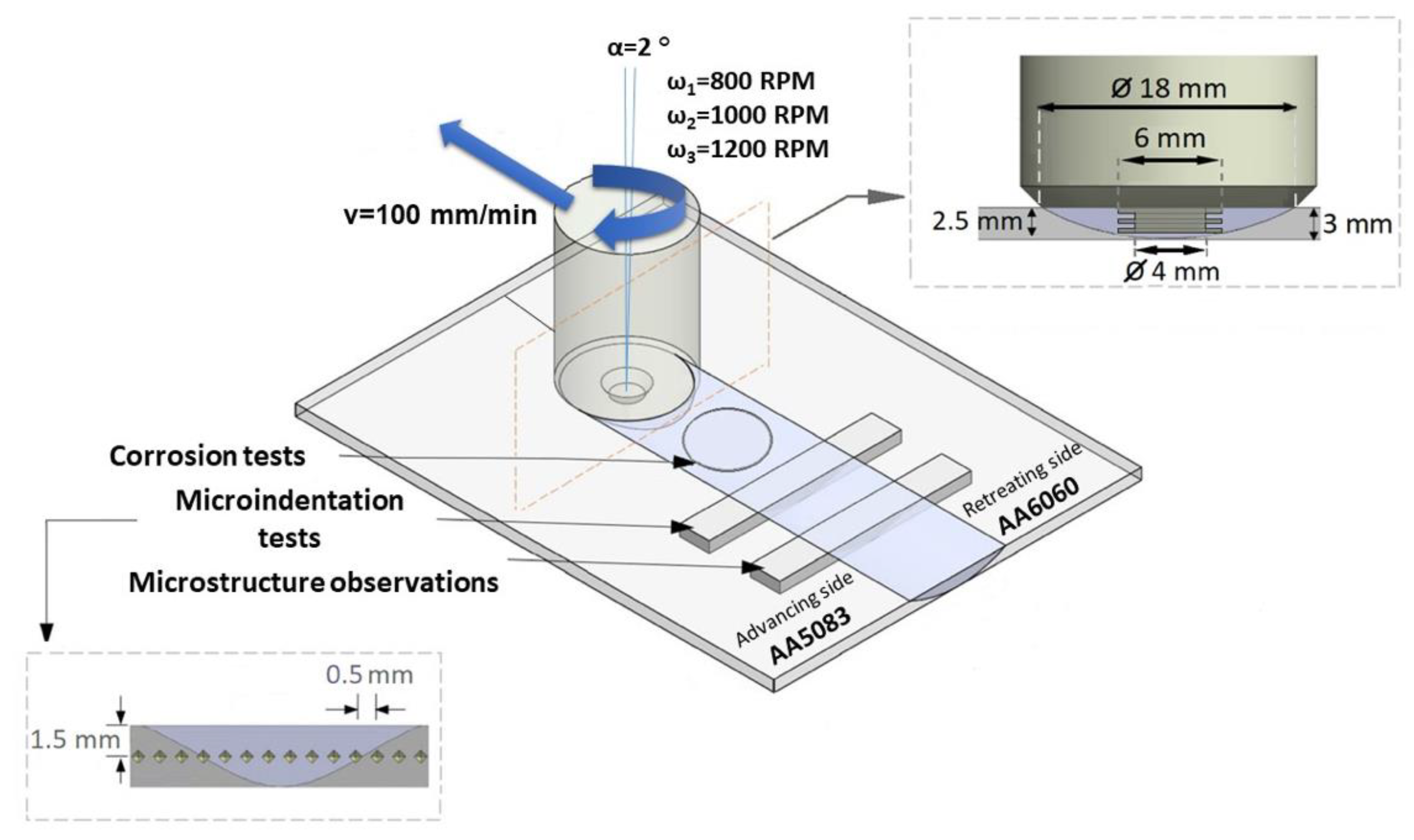 Metals 12 01658 g001