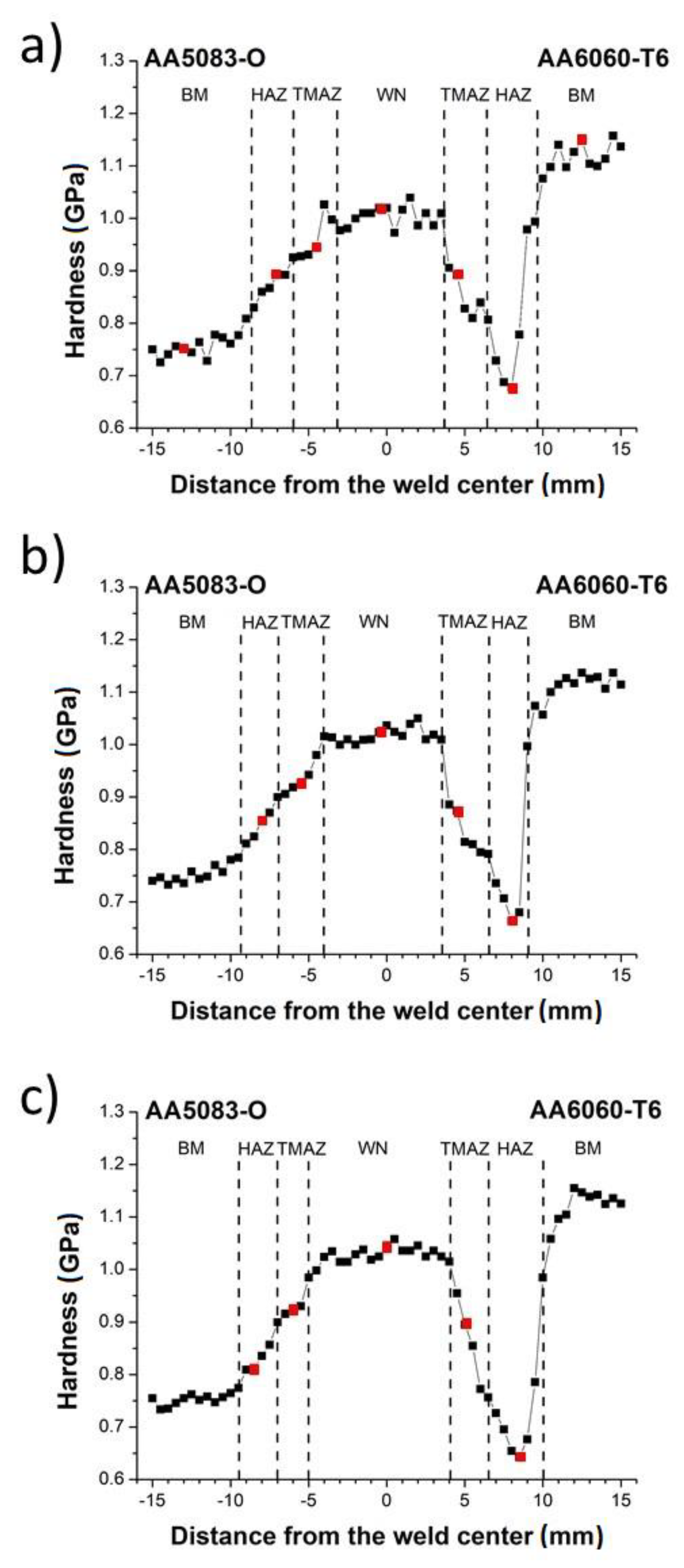 Metals 12 01658 g004