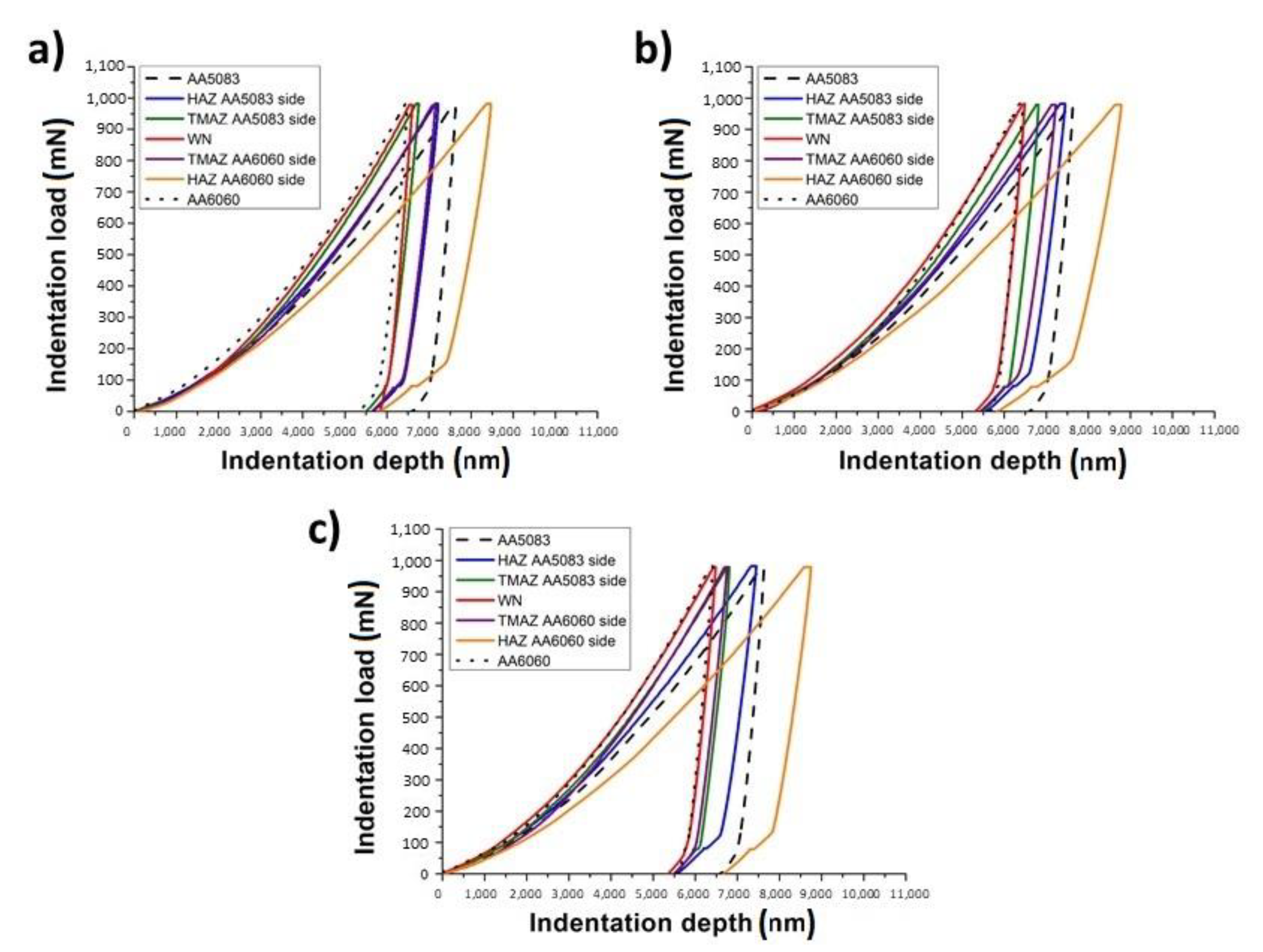 Metals 12 01658 g007