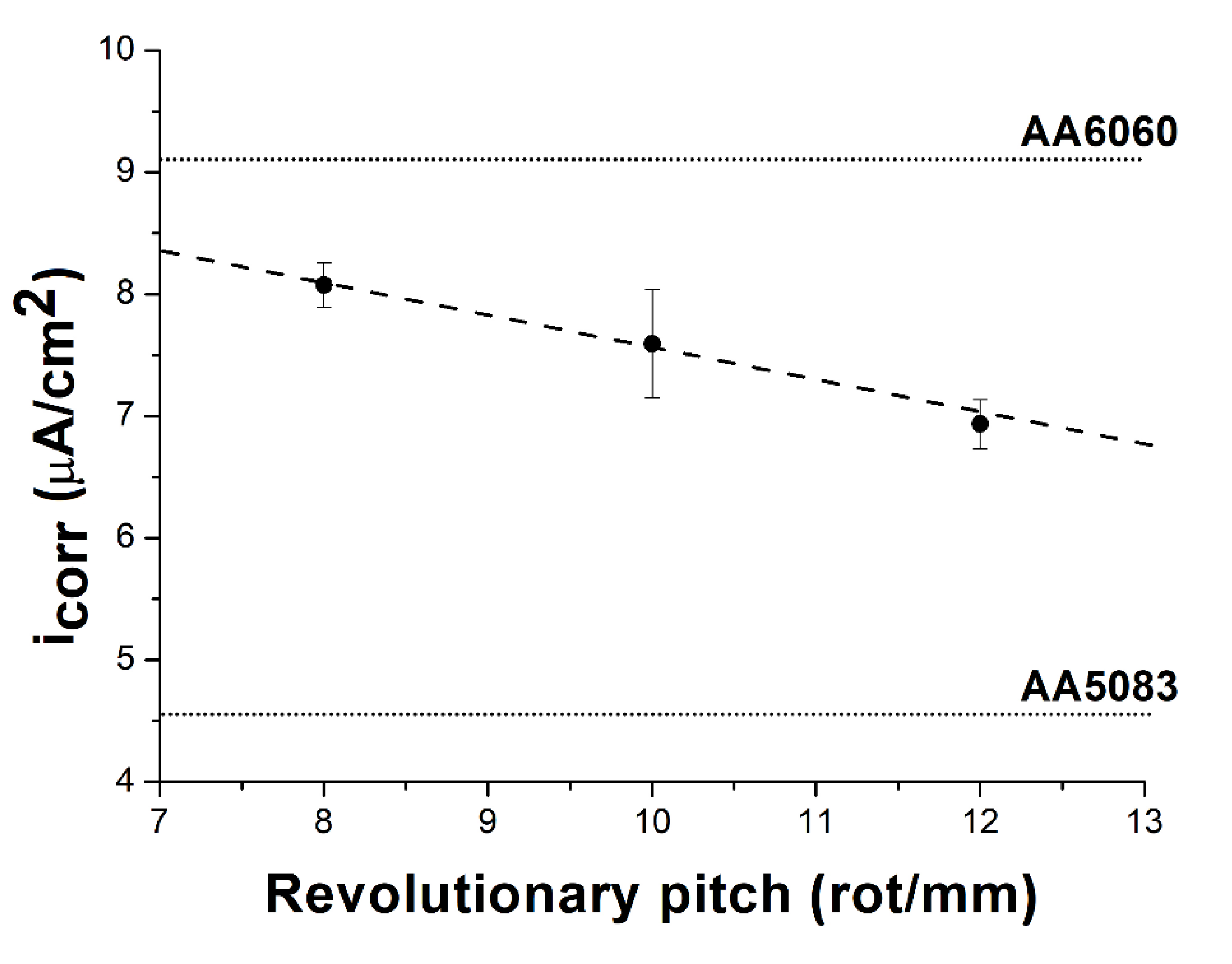 Metals 12 01658 g011
