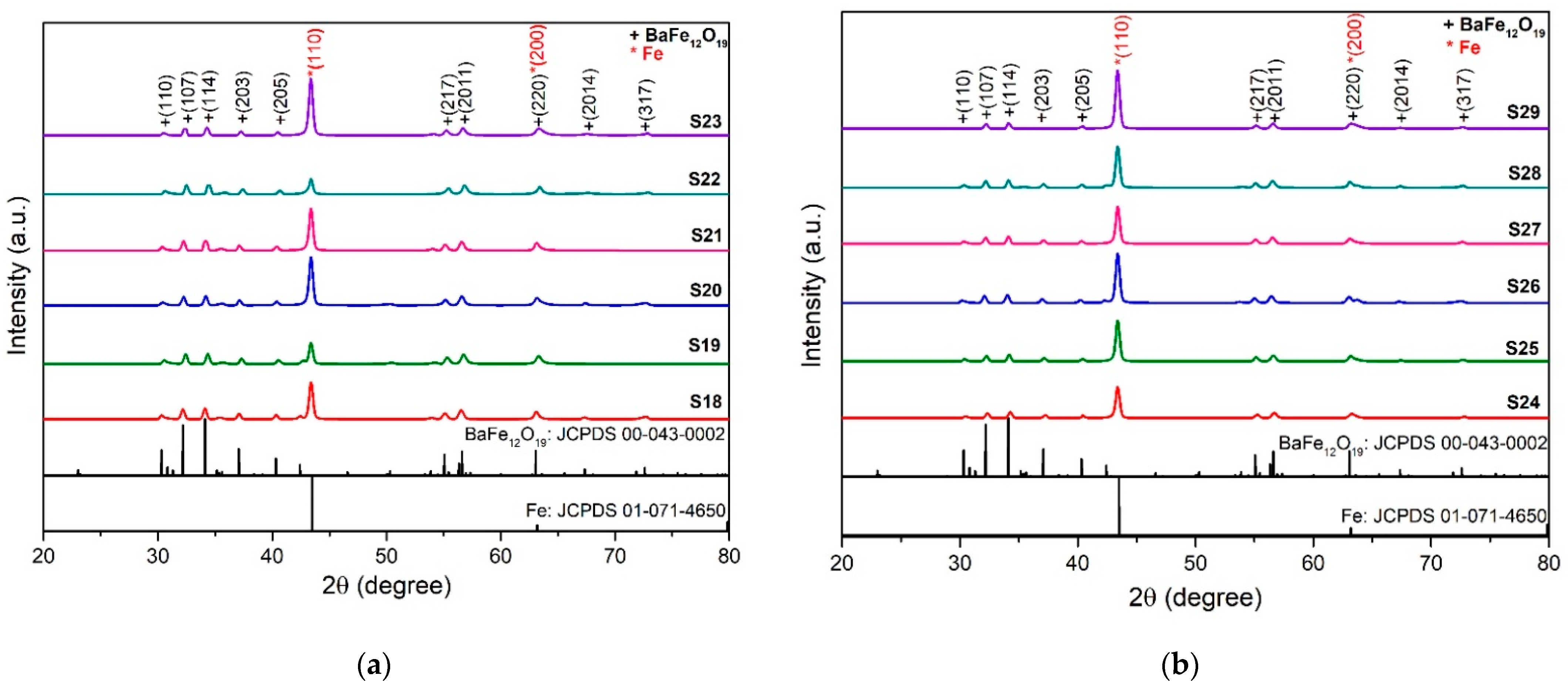 Metals 12 01659 g004