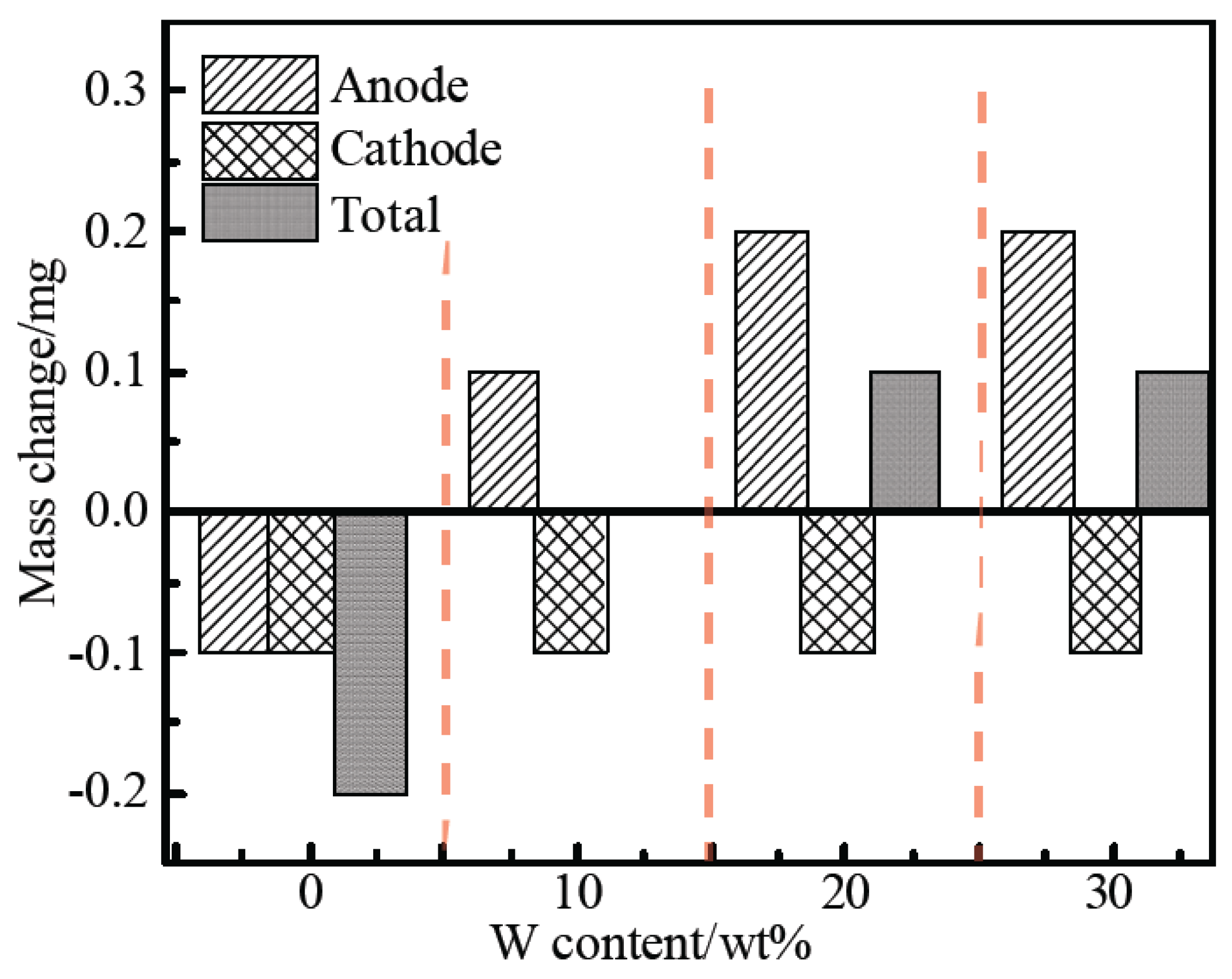Metals 12 01668 g011