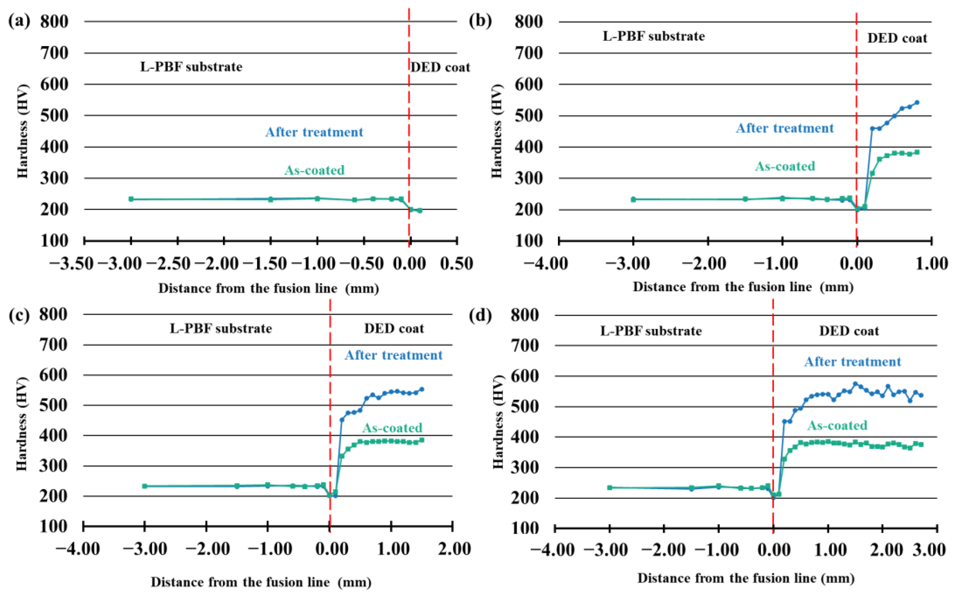 Metals 12 01669 g014