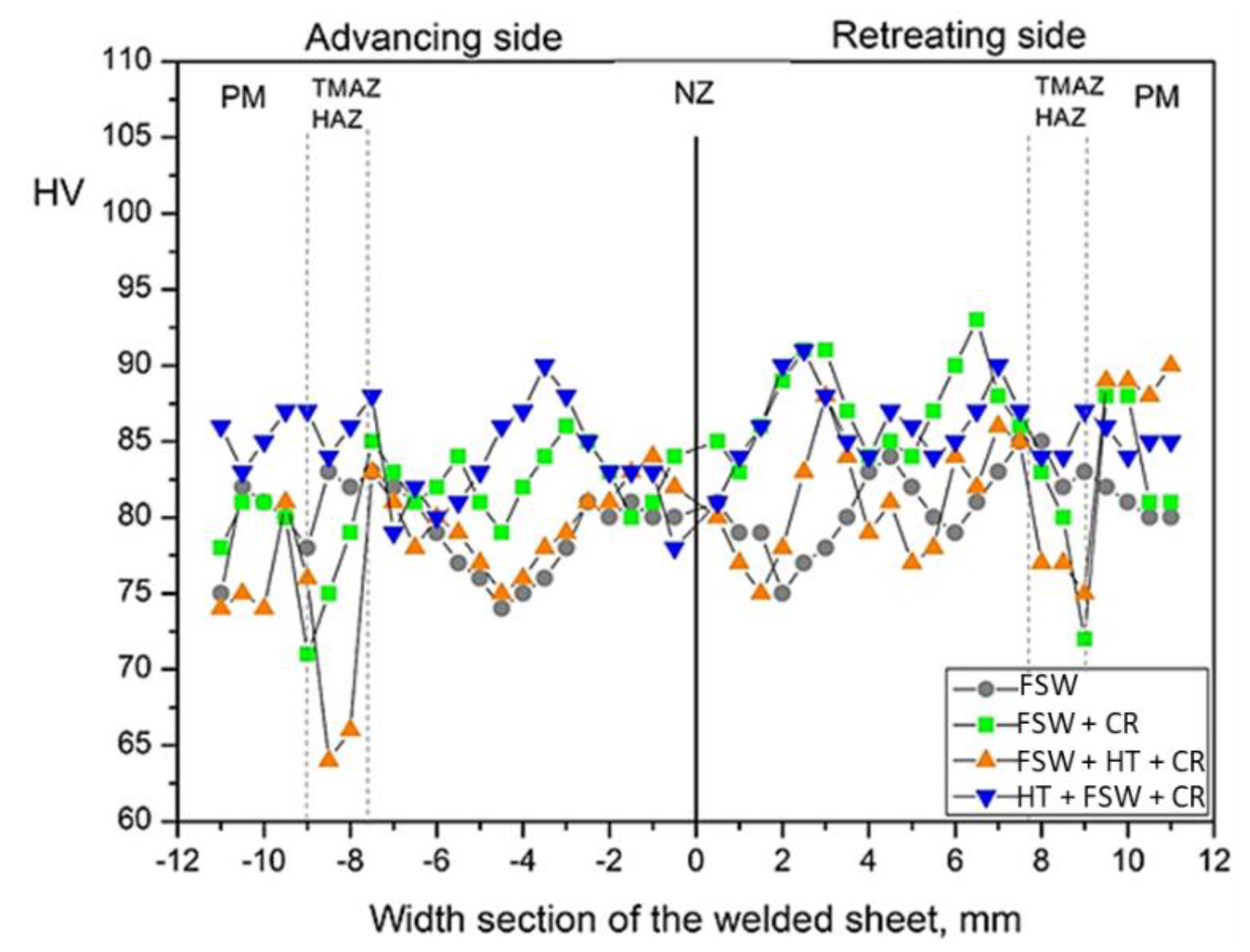 Metals 12 01675 g007