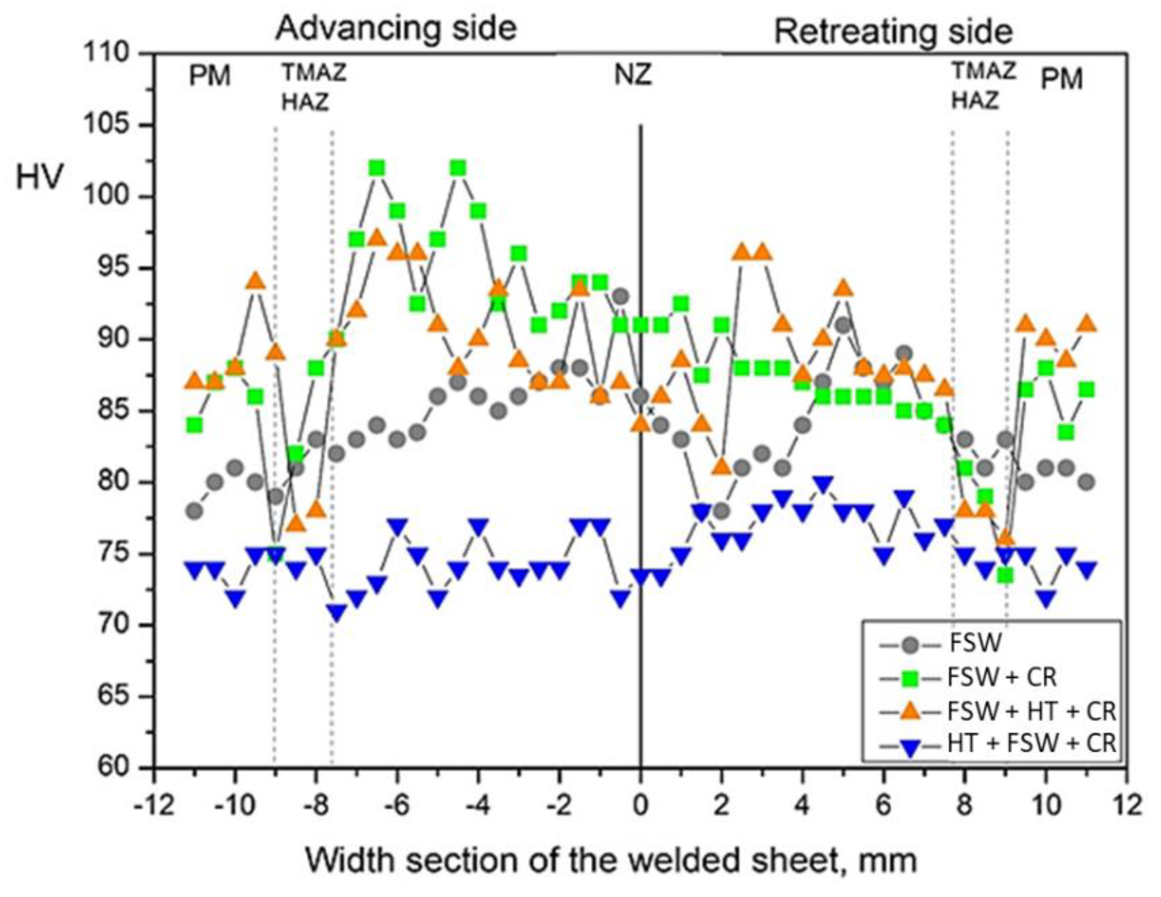 Metals 12 01675 g008