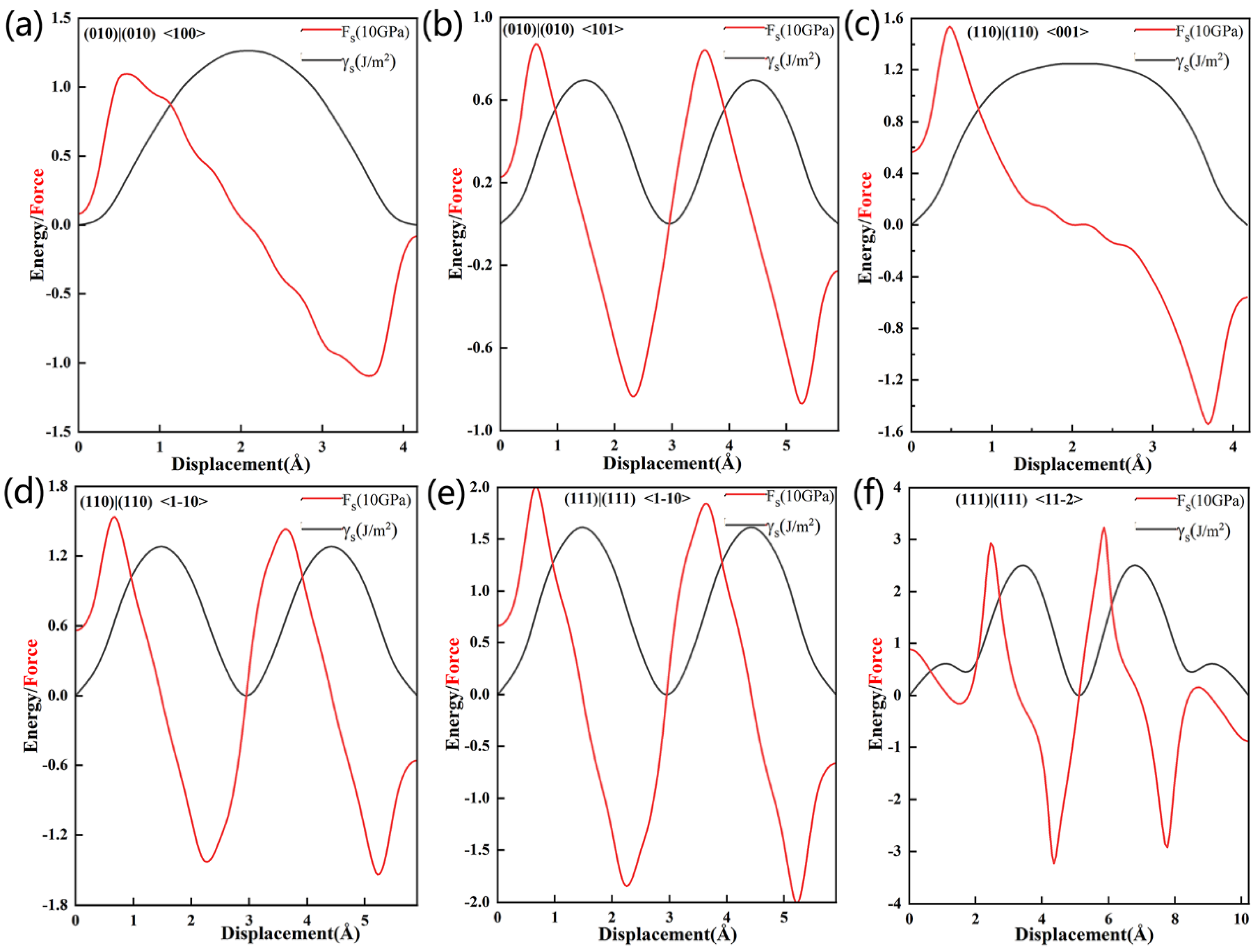 Metals 12 01680 g013 Metals 12 01680 g013