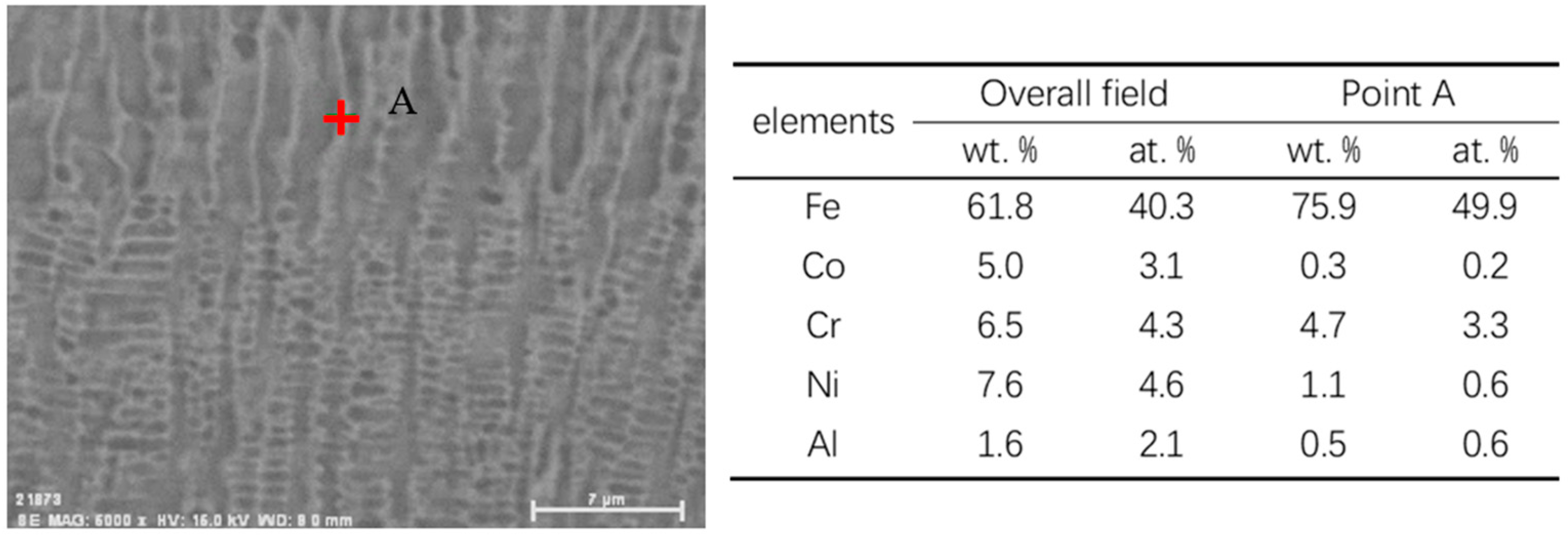 Metals 12 01686 g003