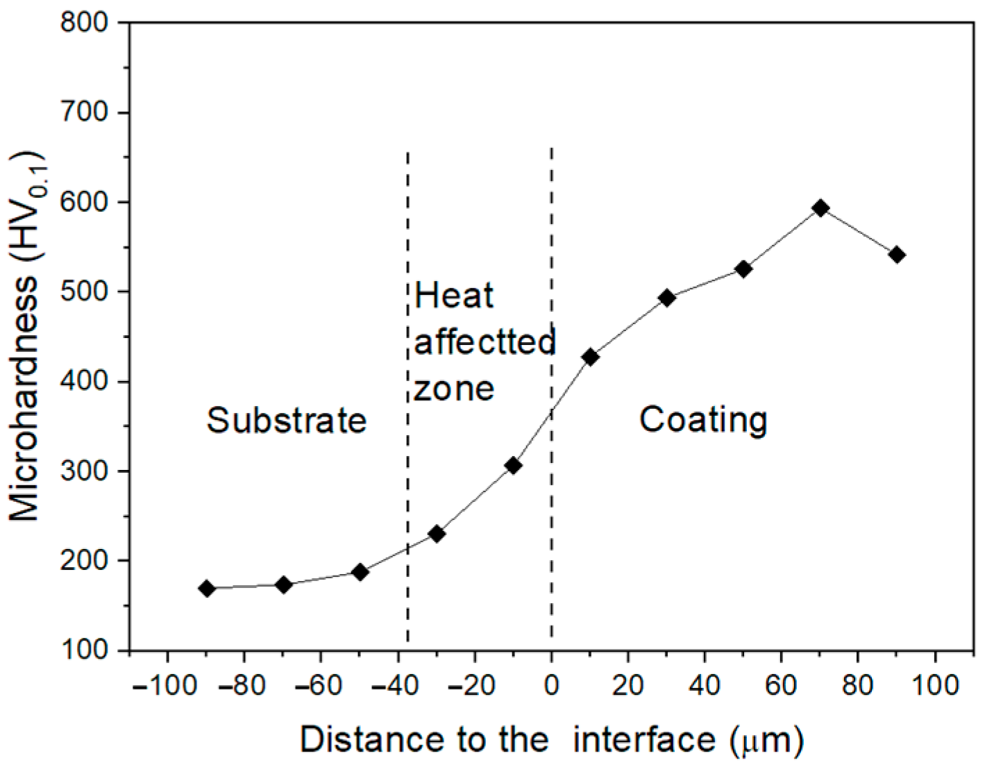 Metals 12 01686 g004