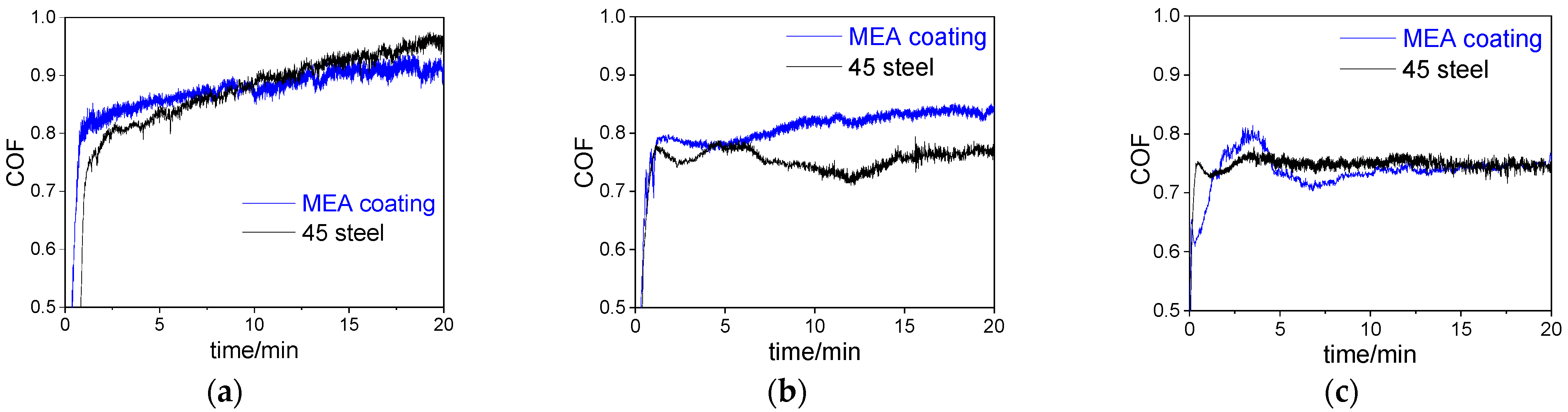Metals 12 01686 g005