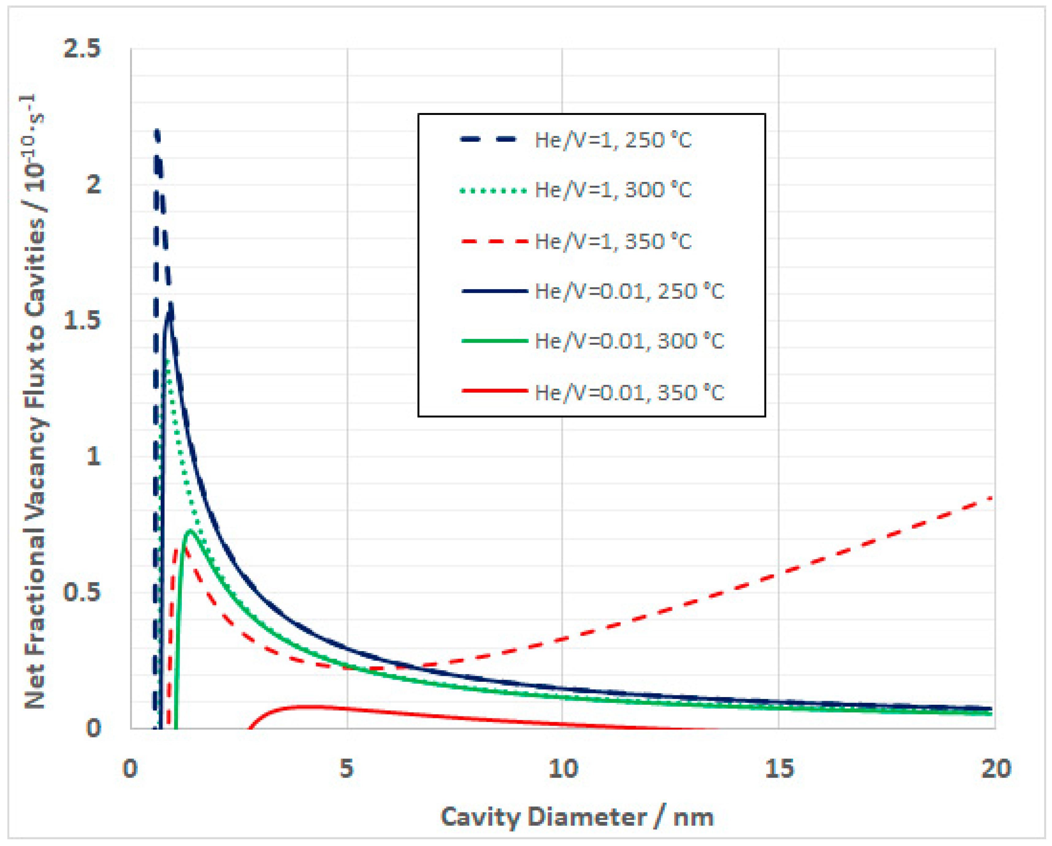 Metals 12 01692 g010